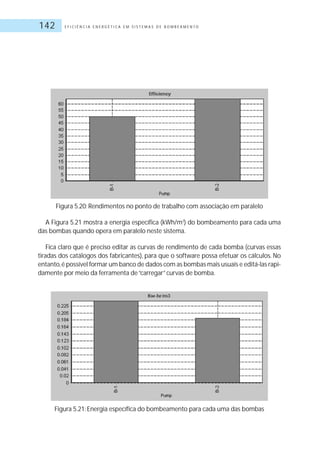 E F I C I Ê N C I A E N E R G É T I C A E M S I S T E M A S D E B O M B E A M E N T O142
Figura 5.20: Rendimentos no ponto de trabalho com associação em paralelo
A Figura 5.21 mostra a energia específica (kWh/m3
) do bombeamento para cada uma
das bombas quando opera em paralelo neste sistema.
Fica claro que é preciso editar as curvas de rendimento de cada bomba (curvas essas
tiradas dos catálogos dos fabricantes), para que o software possa efetuar os cálculos. No
entanto,é possível formar um banco de dados com as bombas mais usuais e editá-las rapi-
damente por meio da ferramenta de“carregar”curvas de bomba.
Figura 5.21: Energia específica do bombeamento para cada uma das bombas
 