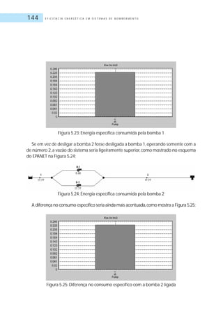 E F I C I Ê N C I A E N E R G É T I C A E M S I S T E M A S D E B O M B E A M E N T O144
Figura 5.23: Energia específica consumida pela bomba 1
Se em vez de desligar a bomba 2 fosse desligada a bomba 1,operando somente com a
de número 2,a vazão do sistema seria ligeiramente superior,como mostrado no esquema
do EPANET na Figura 5.24:
Figura 5.24: Energia específica consumida pela bomba 2
A diferença no consumo específico seria ainda mais acentuada,como mostra a Figura 5.25:
Figura 5.25: Diferença no consumo específico com a bomba 2 ligada
 