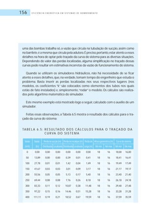 E F I C I Ê N C I A E N E R G É T I C A E M S I S T E M A S D E B O M B E A M E N T O156
uma das bombas trabalha só,a vazão que circula na tubulação de sucção,assim como
no barrilete,é a mesma que circula pela adutora.É preciso,portanto,estar atento a esses
detalhes na hora de optar pelo traçado da curva do sistema para as diversas situações.
Dependendo do valor das perdas localizadas, alguma simplificação no traçado dessas
curvas pode resultar em estimativas incorretas da vazão de funcionamento do sistema.
Quando se utilizam os simuladores hidráulicos, não há necessidade de se ficar
atento a esses detalhes,que,na verdade,tomam tempo do engenheiro que estuda o
problema. Basta inserir as perdas localizadas nos seus respectivos lugares (nos
modelos, os coeficientes “k” são colocados como elementos dos tubos nos quais
estão de fato instalados) e, simplesmente,“rodar” o modelo. Os cálculos são realiza-
dos pelo algoritmo matemático do simulador.
Este mesmo exemplo está mostrado logo a seguir,calculado com o auxílio de um
simulador.
Feitas essas observações, a Tabela 6.5 mostra o resultado dos cálculos para o tra-
çado da curva do sistema:
TA B E L A 6 . 5 : R E S U LTA D O D O S C Á LC U LO S PA R A O T R A Ç A D O D A
C U R VA D O S I S T E M A
Vazão Vazão Perda na sucção (m) Perda no recalque (m) Perda de Altura geométrica (m) Curva do sistema
(m/h) (l/s) Distribuída Localizada Distribuída Localizada carga (m) NA mín NA máx NA mín NA máx
0 0,00 0,00 0,00 0,00 0,00 0,00 18 16 18,00 16,00
50 13,89 0,00 0,00 0,39 0,01 0,41 18 16 18,41 16,41
100 27,78 0,01 0,01 1,42 0,04 1,49 18 16 19,49 17,49
150 41,67 0,03 0,03 3,01 0,09 3,17 18 16 21,17 19,17
200 55,56 0,05 0,05 5,13 0,17 5,40 18 16 23,40 21,40
250 69,44 0,08 0,08 7,76 0,26 8,18 18 16 26,18 24,18
300 83,33 0,11 0,12 10,87 0,38 11,48 18 16 29,48 27,48
350 97,22 0,15 0,16 14,46 0,51 15,28 18 16 33,28 31,28
400 111,11 0,19 0,21 18,52 0,67 19,59 18 16 37,59 35,59
 