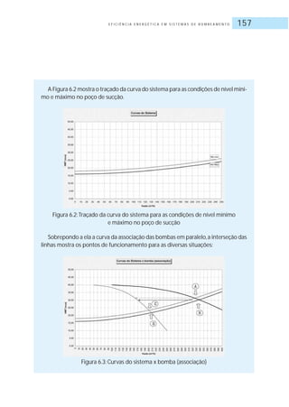 E F I C I Ê N C I A E N E R G É T I C A E M S I S T E M A S D E B O M B E A M E N T O 157
A Figura 6.2 mostra o traçado da curva do sistema para as condições de nível míni-
mo e máximo no poço de sucção.
Figura 6.2:Traçado da curva do sistema para as condições de nível mínimo
e máximo no poço de sucção
Sobrepondo a ela a curva da associação das bombas em paralelo,a interseção das
linhas mostra os pontos de funcionamento para as diversas situações:
Figura 6.3: Curvas do sistema x bomba (associação)
 