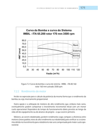 E F I C I Ê N C I A E N E R G É T I C A E M S I S T E M A S D E B O M B E A M E N T O 171
Figura 7.2: Curva da bomba x curva do sistema - IMBIL - ITA 80.160
rotor 160 mm usinado 3500 rpm
7.2.2 Rendimento do motor
Incide na expressão para o cálculo da potência da mesma forma que o rendimento da
bomba, ou seja, inversamente proporcional.
Outra opção é a utilização de motores de alto rendimento, que, embora mais caros,
eventualmente podem compensar o investimento incremental inicial com um menor
custo operacional. Dependerá do tempo de funcionamento diário previsto ao longo da
vida útil do equipamento ou do alcance do projeto - o que ocorrer primeiro.
Motores, ao serem rebobinados, perdem rendimento. Logo, compare a eficiência entre
motores (novo padrão,novo de alto rendimento ou rebobinado) para verificar se a econo-
mia obtida no investimento para rebobiná-lo não será compensada pelo maior custo ope-
racional.
 
