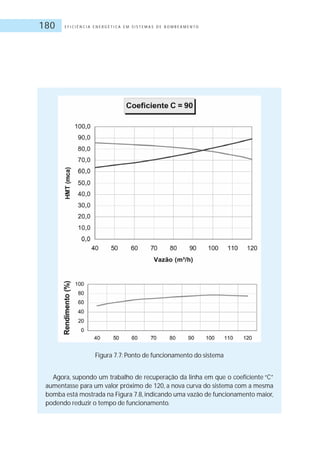 E F I C I Ê N C I A E N E R G É T I C A E M S I S T E M A S D E B O M B E A M E N T O180
Figura 7.7: Ponto de funcionamento do sistema
Agora, supondo um trabalho de recuperação da linha em que o coeficiente “C”
aumentasse para um valor próximo de 120, a nova curva do sistema com a mesma
bomba está mostrada na Figura 7.8, indicando uma vazão de funcionamento maior,
podendo reduzir o tempo de funcionamento.
 