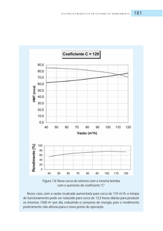 E F I C I Ê N C I A E N E R G É T I C A E M S I S T E M A S D E B O M B E A M E N T O 181
Figura 7.8: Nova curva do sistema com a mesma bomba
com o aumento do coeficiente“C”
Nesse caso, com a vazão recalcada aumentada para cerca de 110 m3
/h, o tempo
de funcionamento pode ser reduzido para cerca de 13,5 horas diárias para produzir
os mesmos 1500 m3
por dia, reduzindo o consumo de energia, pois o rendimento
praticamente não alterou para o novo ponto de operação.
 