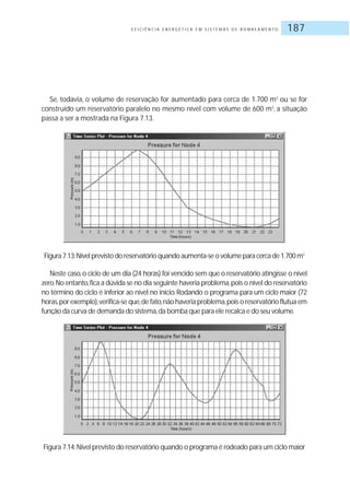 E F I C I Ê N C I A E N E R G É T I C A E M S I S T E M A S D E B O M B E A M E N T O 187
Se, todavia, o volume de reservação for aumentado para cerca de 1.700 m3
ou se for
construído um reservatório paralelo no mesmo nível com volume de 600 m3
, a situação
passa a ser a mostrada na Figura 7.13.
Figura 7.13:Nível previsto do reservatório quando aumenta-se o volume para cerca de 1.700 m3
Neste caso,o ciclo de um dia (24 horas) foi vencido sem que o reservatório atingisse o nível
zero.No entanto,fica a dúvida se no dia seguinte haveria problema,pois o nível do reservatório
no término do ciclo é inferior ao nível no início.Rodando o programa para um ciclo maior (72
horas,por exemplo),verifica-se que,de fato,não haveria problema,pois o reservatório flutua em
função da curva de demanda do sistema,da bomba que para ele recalca e do seu volume.
Figura 7.14:Nível previsto do reservatório quando o programa é rodeado para um ciclo maior
 