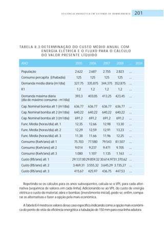 E F I C I Ê N C I A E N E R G É T I C A E M S I S T E M A S D E B O M B E A M E N T O 201
TA B E L A 8 . 3 :D E T E R M I N A Ç Ã O D O C U S TO M É D I O A N UA L CO M
E N E R G I A E L É T R I C A E O F LU XO PA R A O C Á LC U LO
D O VA LO R P R E S E N T E L Í Q U I D O
ANO 2005 2006 2007 2008 .... 2034
População 2.622 2.687 2.755 2.823 ....
Consumo percapita (l/habxdia) 125 125 125 125 ....
Demanda média diária (m3
/dia) 327,75 335,875 344,375 352,875 ....
K1 1,2 1,2 1,2 1,2 ....
Demanda máxima diária 393,3 403,05 413,25 423,45 ....
(dia de máximo consumo - m3
/dia)
Cap.Nominal bomba alt 1 (m3
/dia) 636,77 636,77 636,77 636,77 ....
Cap.Nominal bomba alt 2 (m3
/dia) 640,22 640,22 640,22 640,22 ....
Cap.Nominal bomba alt 3 (m3
/dia) 691,2 691,2 691,2 691,2 ....
Func.Média (horas/dia) alt.1 12,35 12,66 12,98 13,30 ....
Func.Média (horas/dia) alt.2 12,29 12,59 12,91 13,23 ....
Func.Média (horas/dia) alt.3 11,38 11,66 11,96 12,25 ....
Consumo (Kwh/ano) alt 1 75.703 77.580 79.543 81.507 ....
Consumo (Kwh/ano) alt 2 9.014 9.237 9.471 9.705 ....
Consumo (Kwh/ano) alt 3 1.080 1.107 1.135 1.163 ....
Custo (R$/ano) alt.1 29.137,0029.859,32 30.614,9731.370,62 ....
Custo (R$/ano) alt.2 3.469,31 3.555,32 3.645,29 3.735,27 ....
Custo (R$/ano) alt.3 415,67 425,97 436,75 447,53 ....
Repetindo-se os cálculos para os anos subseqüentes, calcula-se o VPL para cada alter-
nativa (seqüência de valores em cada linha). Adicionando-se ao VPL do custo de energia
elétrica o custo do material, obra e bombas (investimento inicial), pode-se, enfim, compa-
rar as alternativas e fazer a opção pela mais econômica.
ATabela8.4mostraosvaloresdessecasoespecífico,indicandocomoaopçãomaiseconômi-
ca do ponto de vista da eficiência energética a tubulação de 150 mm para essa linha adutora.
 