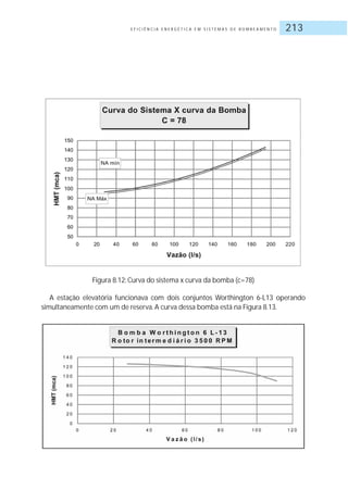 E F I C I Ê N C I A E N E R G É T I C A E M S I S T E M A S D E B O M B E A M E N T O 213
Figura 8.12: Curva do sistema x curva da bomba (c=78)
A estação elevatória funcionava com dois conjuntos Worthington 6-L13 operando
simultaneamente com um de reserva.A curva dessa bomba está na Figura 8.13.
 