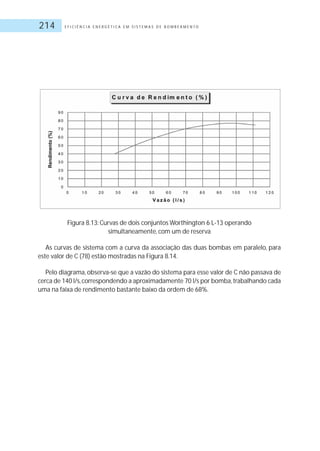 E F I C I Ê N C I A E N E R G É T I C A E M S I S T E M A S D E B O M B E A M E N T O214
Figura 8.13: Curvas de dois conjuntos Worthington 6 L-13 operando
simultaneamente, com um de reserva
As curvas de sistema com a curva da associação das duas bombas em paralelo, para
este valor de C (78) estão mostradas na Figura 8.14.
Pelo diagrama, observa-se que a vazão do sistema para esse valor de C não passava de
cerca de 140 l/s,correspondendo a aproximadamente 70 l/s por bomba,trabalhando cada
uma na faixa de rendimento bastante baixo da ordem de 68%.
 
