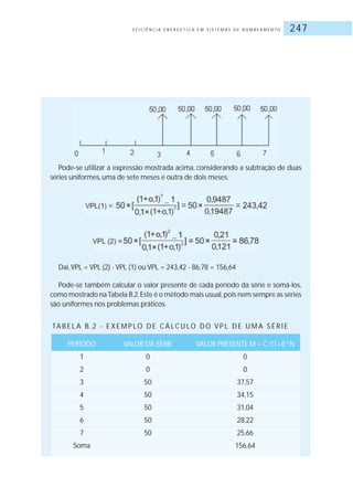 E F I C I Ê N C I A E N E R G É T I C A E M S I S T E M A S D E B O M B E A M E N T O 247
Pode-se utilizar a expressão mostrada acima, considerando a subtração de duas
séries uniformes, uma de sete meses e outra de dois meses.
Daí,VPL = VPL (2) - VPL (1) ou VPL = 243,42 - 86,78 = 156,64
Pode-se também calcular o valor presente de cada período da série e somá-los,
como mostrado naTabela B.2.Este é o método mais usual,pois nem sempre as séries
são uniformes nos problemas práticos.
TA B E L A B. 2 - E X E M P LO D E C Á LC U LO D O V P L D E U M A S É R I E
PERÍODO VALOR DA SÉRIE VALOR PRESENTE M = C /(1+I)^N
1 0 0
2 0 0
3 50 37,57
4 50 34,15
5 50 31,04
6 50 28,22
7 50 25,66
Soma 156,64
 
