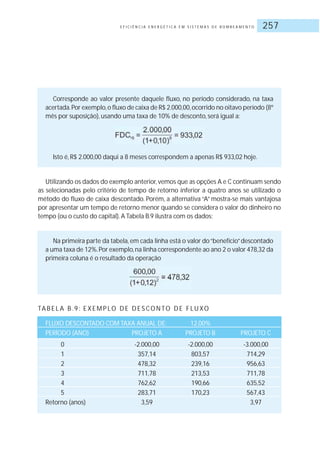 E F I C I Ê N C I A E N E R G É T I C A E M S I S T E M A S D E B O M B E A M E N T O 257
Corresponde ao valor presente daquele fluxo, no período considerado, na taxa
acertada.Por exemplo,o fluxo de caixa de R$ 2.000,00,ocorrido no oitavo período (8º
mês por suposição), usando uma taxa de 10% de desconto, será igual a:
Isto é, R$ 2.000,00 daqui a 8 meses correspondem a apenas R$ 933,02 hoje.
Utilizando os dados do exemplo anterior,vemos que as opções A e C continuam sendo
as selecionadas pelo critério de tempo de retorno inferior a quatro anos se utilizado o
método do fluxo de caixa descontado. Porém, a alternativa “A” mostra-se mais vantajosa
por apresentar um tempo de retorno menor quando se considera o valor do dinheiro no
tempo (ou o custo do capital).A Tabela B.9 ilustra com os dados:
Na primeira parte da tabela,em cada linha está o valor do“benefício”descontado
a uma taxa de 12%.Por exemplo,na linha correspondente ao ano 2 o valor 478,32 da
primeira coluna é o resultado da operação
TA B E L A B. 9 : E X E M P LO D E D E S CO N TO D E F LU XO
FLUXO DESCONTADO COM TAXA ANUAL DE: 12,00%
PERÍODO (ANO) PROJETO A PROJETO B PROJETO C
0 -2.000,00 -2.000,00 -3.000,00
1 357,14 803,57 714,29
2 478,32 239,16 956,63
3 711,78 213,53 711,78
4 762,62 190,66 635,52
5 283,71 170,23 567,43
Retorno (anos) 3,59 3,97
 