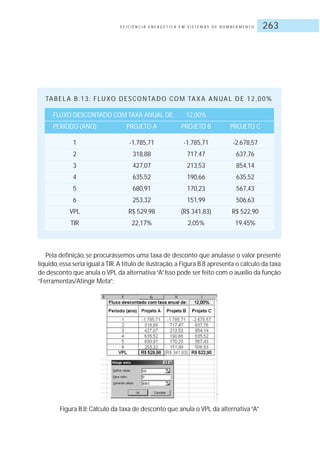 E F I C I Ê N C I A E N E R G É T I C A E M S I S T E M A S D E B O M B E A M E N T O 263
TABELA B.13: FLUXO DESCONTADO COM TAXA ANUAL DE 12,00%
FLUXO DESCONTADO COM TAXA ANUAL DE: 12,00%
PERÍODO (ANO) PROJETO A PROJETO B PROJETO C
1 -1.785,71 -1.785,71 -2.678,57
2 318,88 717,47 637,76
3 427,07 213,53 854,14
4 635,52 190,66 635,52
5 680,91 170,23 567,43
6 253,32 151,99 506,63
VPL R$ 529,98 (R$ 341,83) R$ 522,90
TIR 22,17% 2,05% 19,45%
Pela definição, se procurássemos uma taxa de desconto que anulasse o valor presente
líquido,essa seria igual à TIR.A título de ilustração,a Figura B.8 apresenta o cálculo da taxa
de desconto que anula o VPL da alternativa“A”.Isso pode ser feito com o auxílio da função
“Ferramentas/Atingir Meta”:
Figura B.8: Cálculo da taxa de desconto que anula o VPL da alternativa“A”
 
