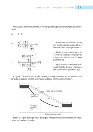 E F I C I Ê N C I A E N E R G É T I C A E M S I S T E M A S D E B O M B E A M E N T O 31
Observe que,dimensionalmente,as três“cargas”são expressas em unidades de compri-
mento.
a) Z = [L]
b)
c)
À linha que representa a soma
das três parcelas de energia dá-se o
nome de“linha de carga dinâmica”.
À linha que representa somente
a soma das cargas de posição (cota)
e de pressão,dá-se o nome de“linha
piezométrica”.
A parcela responsável pela“incli-
nação”da linha de carga estática é o
que se denomina“perda de carga”.
A Figura 2.7 ilustra as três parcelas da energia (carga) envolvidas nos escoamentos em
condutos forçados e também as linhas de carga (LC) e linha piezométrica (LP).
Figura 2.7: Tipos de carga, linhas de carga e linha piezométrica envolvidos em escoa-
mento em condutos forçados
 