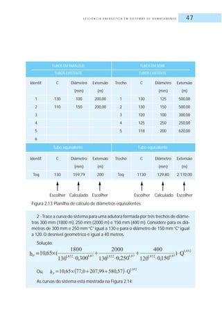 E F I C I Ê N C I A E N E R G É T I C A E M S I S T E M A S D E B O M B E A M E N T O 47
2 -Trace a curva do sistema para uma adutora formada por três trechos de diâme-
tros 300 mm (1800 m), 250 mm (2000 m) e 150 mm (400 m). Considere para os diâ-
metros de 300 mm e 250 mm“C”igual a 130 e para o diâmetro de 150 mm“C”igual
a 120.O desnível geométrico é igual a 40 metros.
Solução:
Ou,
As curvas do sistema está mostrada na Figura 2.14:
TUBOS EM PARALELO TUBOS EM SÉRIE
TUBOS EXISTENTE TUBOS EXISTENTE
Identif. C Diâmetro Extensão Trecho C Diâmetro Extensão
(mm) (m) (mm) (m)
1 130 100 200,00 1 130 125 500,00
2 110 150 200,00 2 130 150 500,00
3 3 120 100 300,00
4 4 125 250 250,00
5 5 118 200 620,00
6
Tubo equivalente Tubo equivalente
Identif. C Diâmetro Extensão Trecho C Diâmetro Extensão
(mm) (m) (mm) (m)
Teq 130 159,79 200 Teq 1130 129,80 2.170,00
Figura 2.13: Planilha de cálculo de diâmetros equivalentes
Escolher Calculado Escolher Escolher Calculado Escolher
 