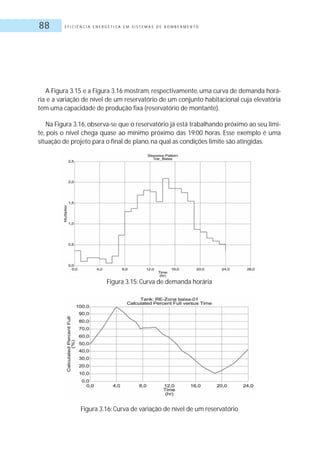 E F I C I Ê N C I A E N E R G É T I C A E M S I S T E M A S D E B O M B E A M E N T O88
A Figura 3.15 e a Figura 3.16 mostram, respectivamente, uma curva de demanda horá-
ria e a variação de nível de um reservatório de um conjunto habitacional cuja elevatória
tem uma capacidade de produção fixa (reservatório de montante).
Na Figura 3.16, observa-se que o reservatório já está trabalhando próximo ao seu limi-
te, pois o nível chega quase ao mínimo próximo das 19:00 horas. Esse exemplo é uma
situação de projeto para o final de plano, na qual as condições limite são atingidas.
Figura 3.15: Curva de demanda horária
Figura 3.16: Curva de variação de nível de um reservatório
 