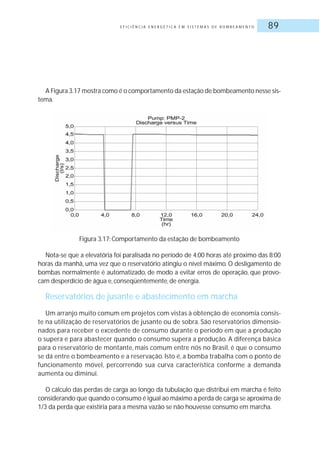 E F I C I Ê N C I A E N E R G É T I C A E M S I S T E M A S D E B O M B E A M E N T O 89
A Figura 3.17 mostra como é o comportamento da estação de bombeamento nesse sis-
tema.
Figura 3.17: Comportamento da estação de bombeamento
Nota-se que a elevatória foi paralisada no período de 4:00 horas até próximo das 8:00
horas da manhã, uma vez que o reservatório atingiu o nível máximo. O desligamento de
bombas normalmente é automatizado, de modo a evitar erros de operação, que provo-
cam desperdício de água e, conseqüentemente, de energia.
Reservatórios de jusante e abastecimento em marcha
Um arranjo muito comum em projetos com vistas à obtenção de economia consis-
te na utilização de reservatórios de jusante ou de sobra. São reservatórios dimensio-
nados para receber o excedente de consumo durante o período em que a produção
o supera e para abastecer quando o consumo supera a produção. A diferença básica
para o reservatório de montante, mais comum entre nós no Brasil, é que o consumo
se dá entre o bombeamento e a reservação. Isto é, a bomba trabalha com o ponto de
funcionamento móvel, percorrendo sua curva característica conforme a demanda
aumenta ou diminui.
O cálculo das perdas de carga ao longo da tubulação que distribui em marcha é feito
considerando que quando o consumo é igual ao máximo a perda de carga se aproxima de
1/3 da perda que existiria para a mesma vazão se não houvesse consumo em marcha.
 