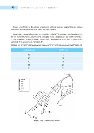 E F I C I Ê N C I A E N E R G É T I C A E M S I S T E M A S D E B O M B E A M E N T O90
Essa é uma hipótese de cálculo largamente utilizada quando as planilhas de cálculo
hidráulico da rede são feitas sem o uso dos simuladores.
O exemplo a seguir,elaborado com o auxílio do EPANET,ilustra como um bombeamen-
to em marcha funciona, assim como a relação entre a capacidade de bombeamento, a
curva de consumo e a capacidade de reservação. A curva característica da bomba da ele-
vatória E-01 é apresentada na Tabela 3.1.
TABELA 3.1: REPRESENTAÇÃO DA CURVA CARACTERÍSTICA DA BOMBA ELEVATÓRIA E-01
ALTURA (mca) VAZÃO (l/s)
48 6
45 12
40 18
34 24
25 30
Figura 3.18: Esquema hidráulico
 