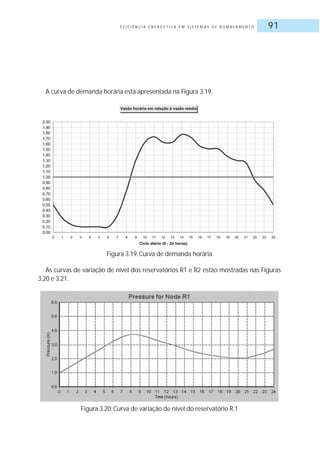 E F I C I Ê N C I A E N E R G É T I C A E M S I S T E M A S D E B O M B E A M E N T O 91
A curva de demanda horária está apresentada na Figura 3.19.
Figura 3.19: Curva de demanda horária
As curvas de variação de nível dos reservatórios R1 e R2 estão mostradas nas Figuras
3.20 e 3.21.
Figura 3.20: Curva de variação de nível do reservatório R.1
 