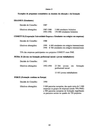 Anexo 2
Exemplos de programas comunitários no domínio da educação e da formação
ERASMUS (Estudantes)
Decisão do Conselho:

1987

Efectivos abrangidos:

1987-1988
1995-1996

3 000 estudantes bolseiros
170 000 estudantes bolseiros

COMETT II (Cooperação Universidade-Empresa e Estudantes em estágios em empresas)
Decisão do Conselho:

1988

Efectivos abrangidos:

1990 4 400 estudantes em estágios transnacionais
1994 8 700 estudantes em estágios transnacionais

75% das empresas participantes nos projectos COMETT eram PME
PETRA II (Jovens em formação profissional inicial e jovens trabalhadores)
Decisão do Conselho:

1991

Efectivos abrangidos:

1992-1994

23 566 jovens em
profissional inicial

formação

13 053 jovens trabalhadores
FORCE (Formação contínua na Europa)
Decisão do Conselho:

1990

Efectivos abrangidos:

5 000 parcerias europeias, das quais cerca de 3 000
empresas ou grupos de empresas (sendo 70% PME)
e 900 parcerias europeias de formação englobando
os parceiros sociais no quadro de 720 projectos

60

 