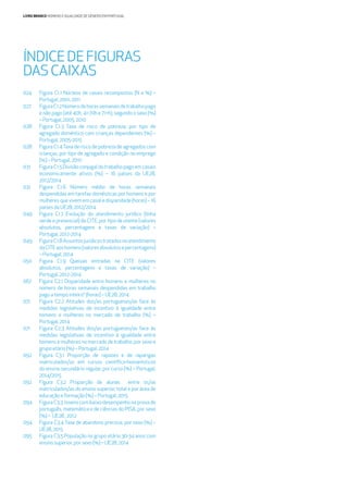 LIVRO BRANCO HOMENS E IGUALDADE DE GÉNERO EM PORTUGAL
Figura C1.1 Núcleos de casais recompostos (N e %) –
Portugal, 2001, 2011
FiguraC1.2Númerodehorassemanaisdetrabalhopago
e não pago (até 40h, 41-70h e 71+h), segundo o sexo (%)
–Portugal, 2005,2010
Figura C1.3 Taxa de risco de pobreza, por tipo de
agregado doméstico com crianças dependentes (%) –
Portugal, 2005-2015
Figura C1.4Taxa de risco de pobreza de agregados com
crianças, por tipo de agregado e condição no emprego
(%) –Portugal, 2010
FiguraC1.5Divisãoconjugaldotrabalhopagoemcasais
economicamente ativos (%) – 16 países da UE28,
2012/2014
Figura C1.6 Número médio de horas semanais
despendidas em tarefas domésticas por homens e por
mulheres que vivem em casal e disparidade (horas) – 16
paísesdaUE28, 2012/2014
Figura C1.7 Evolução do atendimento jurídico (linha
verde e presencial) da CITE, por tipo de utente (valores
absolutos, percentagens e taxas de variação) –
Portugal, 2012-2014
FiguraC1.8Assuntosjurídicostratadosnoatendimento
daCITEaoshomens(valoresabsolutosepercentagens)
–Portugal, 2014
Figura C1.9 Queixas entradas na CITE (valores
absolutos, percentagens e taxas de variação) –
Portugal, 2012-2014
Figura C2.1 Disparidade entre homens e mulheres no
número de horas semanais despendidas em trabalho
pagoatempointeiro*(horas)–UE28,2014
Figura C2.2 Atitudes dos/as portugueses/as face às
medidas legislativas de incentivo à igualdade entre
homens e mulheres no mercado de trabalho (%) –
Portugal, 2014
Figura C2.3 Atitudes dos/as portugueses/as face às
medidas legislativas de incentivo à igualdade entre
homens e mulheres no mercado de trabalho, por sexo e
grupo etário (%) –Portugal,2014
Figura C3.1 Proporção de rapazes e de raparigas
matriculados/as em cursos cientíﬁco-humanísticos
do ensino secundário regular, por curso (%) – Portugal,
2014/2015
Figura C3.2 Proporção de alunas entre os/as
matriculados/as do ensino superior, total e por área de
educação eformação(%)–Portugal,2015
Figura C3.3 Jovens com baixo-desempenho na prova de
português, matemática e de ciências do PISA, por sexo
(%) – UE28 , 2012
Figura C3.4 Taxa de abandono precoce, por sexo (%) –
UE28, 2015
Figura C3.5 População no grupo etário 30-34 anos com
ensinosuperior, porsexo(%)–UE28,2014
024
027
028
028
031
031
049
049
050
067
071
071
092
092
094
094
095
ÍNDICEDEFIGURAS
DASCAIXAS
 