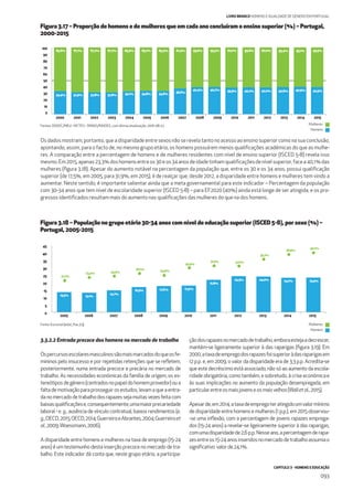 CAPÍTULO 3 - HOMENS E EDUCAÇÃO
093
LIVRO BRANCO HOMENS E IGUALDADE DE GÉNERO EM PORTUGAL
Homens
Mulheres
Homens
Mulheres
Os dados mostram, portanto, que a disparidade entre sexos não se revela tanto no acesso ao ensino superior como na sua conclusão,
apontando, assim, para o facto de, no mesmo grupo etário, os homens possuírem menos qualiﬁcações académicas do que as mulhe-
res. A comparação entre a percentagem de homens e de mulheres residentes com nível de ensino superior (ISCED 5-8) revela isso
mesmo.Em2015,apenas23,3%doshomensentreos30eos34anosdeidadetinhamqualiﬁcaçõesdenívelsuperior,facea40,1%das
mulheres (ﬁgura 3.18). Apesar do aumento notável na percentagem da população que, entre os 30 e os 34 anos, possui qualiﬁcação
superior (de 17,5%, em 2005, para 31,9%, em 2015), é de realçar que, desde 2012, a disparidade entre homens e mulheres tem vindo a
aumentar. Neste sentido, é importante salientar ainda que a meta governamental para este indicador – Percentagem da população
com 30-34 anos que tem nível de escolaridade superior (ISCED 5-8) – para EF2020 (40%) ainda está longe de ser atingida, e os pro-
gressos identiﬁcados resultam mais do aumento nas qualiﬁcações das mulheres do que na dos homens.
3.3.2.2 Entrada precoce dos homens no mercado de trabalho
Ospercursosescolaresmasculinossãomaismarcadosdoqueosfe-
mininos pelo insucesso e por repetidas retenções que se reﬂetem,
posteriormente, numa entrada precoce e precária no mercado de
trabalho. As necessidades económicas da família de origem, os es-
tereótiposdegénero(centradosnopapeldohomemprovedor)oua
faltademotivaçãoparaprosseguirosestudos,levamaqueaentra-
danomercadodetrabalhodosrapazessejamuitasvezesfeitacom
baixasqualiﬁcaçõese,consequentemente,umamaiorprecariedade
laboral - e. g., ausência de vínculo contratual, baixos rendimentos (e.
g.,OECD,2015;OECD,2014;GuerreiroeAbrantes,2004;Guerreiroet
al.,2009;Woessmann,2006).
A disparidade entre homens e mulheres na taxa de emprego (15-24
anos) é um testemunho desta inserção precoce no mercado de tra-
balho. Este indicador dá conta que, neste grupo etário, a participa-
çãodosrapazesnomercadodetrabalho,emboraestejaadecrescer,
mantém-se ligeiramente superior à das raparigas (ﬁgura 3.19). Em
2000,ataxadeempregodosrapazesfoisuperioràdasraparigasem
12 p.p. e, em 2009, o valor da disparidade era de 3,3 p.p. Acredita-se
que este decréscimo está associado, não só ao aumento da escola-
ridadeobrigatória,comotambém,esobretudo,àcriseeconómicae
às suas implicações no aumento da população desempregada, em
particularentreosmaisjovenseosmaisvelhos(Walletal.,2015).
Apesarde,em2014,ataxadeempregoteratingidoumvalormínimo
de disparidade entre homens e mulheres (1 p.p.), em 2015 observou-
-se uma inﬂexão, com a percentagem de jovens rapazes emprega-
dos (15-24 anos) a revelar-se ligeiramente superior à das raparigas,
comumadisparidadede2,6p.p.Nesseano,apercentagemderapa-
zesentreos15-24anosinseridosnomercadodetrabalhoassumiao
signiﬁcativo valorde24,1%.
Figura 3.17 – Proporção de homens e de mulheres que em cada ano concluíram o ensino superior (%) – Portugal,
2000-2015
Figura 3.18 – População no grupo etário 30-34 anos com nível de educação superior (ISCED 5-8), por sexo (%) –
Portugal, 2005-2015
20072006200520042003200220012000 2008 2009 2010 2011 201420132012 2015
34,4% 32,9% 32,8% 32,8% 34,1% 34,8% 34,6% 38,6%
40,4% 40,7% 39,9% 40,2% 40,0% 40,6% 40,9% 40,5%
65,6% 67,1% 67,2% 67,2% 65,9% 65,2% 65,4% 61,4% 59,6% 59,3% 60,1% 59,8% 60,0% 59,4% 59,1% 59,5%
0
10
20
30
40
50
60
70
80
90
100
Fontes: DGEEC/MEd - MCTES - DIMAS/RAIDES, com última atualização: 2016-08-22.
Fonte: Eurostat [edat_lfse_03].
200720062005 2008 2009 2010 2011 2012 2013 2014 2015
0
5
10
15
20
25
30
35
40
45
13,5%
21,3%
13,1%
23,4%
14,7%
24,3%
16,9%
26,1%
17,6%
24,9%
17,9%
29,9%
21,8%
31,3%
24,3%
31,0%
24,0%
35,7%
23,2%
38,9%
23,3%
40,1%
 