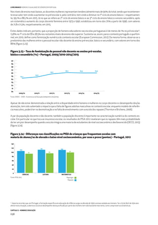CAPÍTULO 3 - HOMENS E EDUCAÇÃO
098
LIVRO BRANCO HOMENS E IGUALDADE DE GÉNERO EM PORTUGAL
Figura 3.23 –Taxa de feminização do pessoal não docente no ensino pré-escolar,
básico e secundário (%) – Portugal, 2009/2010-2014/2015
Figura 3.24 – Diferenças nas classiﬁcações no PISA de crianças que frequentam escolas com
maioria de alunos/as de elevado e baixo nível socioeconómico, por sexo e prova (pontos) – Portugal, 2012
Fonte: DGEEC – DSEE - Estatísticas da Educação (2009/2010-2014/2015).
Fonte: PISA 2012.
2009/10 2010/11 2011/12 2012/13 2013/14 2014/15
85,9 85,9
84,2
84,6
85.6
86,0
80
81
82
83
84
85
86
87
88
89
90
Apesar de não estar demonstrada a relação entre a disparidade entre homens e mulheres no corpo docente e o desempenho dos/as
alunos/as, tem sido salientado o impacto que a falta de ﬁguras adultas masculinas no contexto escolar, enquanto modelo de referên-
cia masculino, poderá ter na desmotivação e na falta de envolvimento com a escola dos rapazes (Thornton e Bricheno, 2006).
A par da população docente e não docente, também a população discente é importante na caracterização numérica do contexto es-
colar. Em particular no que toca ao insucesso escolar, os resultados do PISA 2012 revelaram que os rapazes têm mais probabilidade
deterumpiordesempenhoquandoaescolaintegraumamaioriadeestudantesdenívelsocioeconómicodesfavorecido(OECD,2015)
(ﬁgura 3.24).
0
20
40
60
80
100
120
140
104
110 109
91 93 97
CIÊNCIAS LEITURA MATEMÁTICA
Nosníveisdeensinomaisbaixos,asdocentesmulheresrepresentamtendencialmentemaisde90%dototal,sendoquerecentemen-
te esse valor tem vindo a aumentar no pré-escolar e, pelo contrário, tem vindo a diminuir no 1º ciclo do ensino básico – respetivamen-
te, 99,1% e 86,2% em 2015. Já no que se refere ao 2º ciclo do ensino básico e ao 3º ciclo do ensino básico e ensino secundário, após
um sistemático aumento do corpo docente feminino entre 1973 e 1990, estabilizou em torno dos 70% a partir de 1996, com valores
de 71,8 e 71,5%, respetivamente, em 2015.
Estes dados indicam, portanto, que a proporção de homens educadores nas escolas portuguesas é de menos de 1% no pré-escolar4
,
13,8%no1ºciclodoEBe28,5%nosrestantesníveisdeensinonãosuperior.Sustenta-se,assim,paraocontextoportuguêsoqueKim-
mel, em 2010, deﬁne como feminização numérica do contexto escolar (European Commission, 2012). Da mesma forma, observa-se o
predomínio das mulheres entre o pessoal escolar não docente do ensino pré-escolar, básico e secundário, com valores em torno dos
86% (ﬁgura 3.23).
Rapazes
Raparigas
4
Importa recordar que, em Portugal, a formação especíﬁca em educação de infância surgiu na década de 1950 e estava vedada aos homens. Se o 25 de Abril de 1974 veio
alterar esta situação, a abertura social ao desempenho desta proﬁssão por parte dos homens tem sido bastante mais lenta, como comprovam as estatísticas.
 
