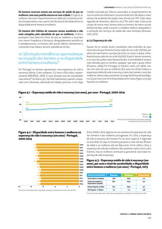 CAPÍTULO 4 - HOMENS, SAÚDE E VIOLÊNCIA
107
LIVRO BRANCO HOMENS E IGUALDADE DE GÉNERO EM PORTUGAL
Os homens recorrem menos aos serviços de saúde do que as
mulheres, mas esse padrão atenua-se com a idade. Emgeral,as
mulheresvãomaisfrequentementeaomédico/a,incluindoaomé-
dico/aespecialista,masapartirdos65-74anosdeidadediminuia
disparidadeentrehomens emulheres.
Os homens têm hábitos de consumo menos saudáveis e são
mais atingidos pela obesidade do que as mulheres. Embora
pratiquem mais exercício físico do que as mulheres e recorram
com menor frequência a fármacos, designadamente ansiolíticos
e antidepressivos, os homens têm piores hábitos alimentares e
consomemmaistabaco,álcoolesubstâncias ilícitas.
4.1.3Evoluçãoetendências:quemudanças
na situação dos homens e na disparidade
entrehomens e mulheres?
Em Portugal, os homens apresentam uma esperança de vida à
nascença inferior à das mulheres, 77,2 anos e 83,0 anos, respeti-
vamente (INE/INSA, 2016). A mais elevada taxa de mortalidade
masculina (nº de óbitos por 100 000 habitantes), quando compa-
rada com a feminina, sobretudo em idades precoces, é em larga
medida motivada por fatores associados a comportamentos de
riscoeestilosdevida(maiorconsumodeálcooledetabaco;maior
número de acidentes de viação; mais mortes por VIH- Sida; maior
ingestão de alimentos calóricos; etc.). Por outro lado, trata-se de
causas de morte mais comuns entre os homens de meios sociais
desfavorecidos, onde o acesso a cuidados médicos adequados e
a utilização dos serviços de saúde são mais limitados (Antunes,
2010,2012).
4.1.3.1 Esperança de vida
Apesar de no mundo serem concebidos mais embriões do sexo
masculino do que feminino (numa razão de cerca de 120/100), por
altura do nascimento a proporção entre os sexos é quase seme-
lhante(numarazãodecercade105/100).Apartirdessemomento,
e no caso dos países mais desenvolvidos, a mortalidade é sempre
mais elevada para os homens, qualquer que seja o grupo etário
(Prazeres, 2009). Em Portugal, os homens vivem, em média, me-
nos seis anos do que as mulheres (6,4 anos em 2014). Embora a
esperança média de vida à nascença, tanto dos homens como das
mulheres,tenhavindoaaumentaraolongodaúltimadécada(ﬁgu-
ra4.1),persisteumafortedisparidadeentresexos(ﬁgura4.2),que
favoreceasmulheres.
Figura 4.1 – Esperança média de vida à nascença (em anos), por sexo - Portugal, 2000-2014
Figura 4.2 – Disparidade entre homens e mulheres na
esperança de vida à nascença (em anos) - Portugal,
2000-2014
Figura 4.3 – Esperança média de vida à nascença (em
anos), por sexo e nível de escolaridade; e disparidade
entre homens e mulheres (em anos) - Portugal, 2013
2000 2001 2002 2003 2004 2005 2006 2007 2008 2009 2010 2011 2012 2013 2014
60
70
80
90
80,4
73,3
84,4
78,0
Mulheres
Homens
Fonte: Eurostat (online data code: demo_mlexpec),
consultado em 19 de Julho de 2016
Fonte: Eurostat (online data code: demo_mlexpec), consultado em 19 de Julho de 2016.
Fonte: Eurostat (online data code: demo_mlexpecedu), consultado em 19 de julho de 2016.
-7,1
-7,1
-6,9
-6,6
-6,8
-6,6
-7,0
-6,6
-6,5
-6,3
-6,4
-6,5
-6,3
-6,4
-6,4
2000
2001
2002
2003
2004
2005
2006
2007
2008
2009
2010
2011
2012
2013
2014
-10 -8 -6 -4 -2 0
Entre 2000 e 2014 registou-se um aumento da esperança de vida
dos homens e das mulheres portuguesas. Em 2014, a esperança
de vida à nascença dos homens foi 4,7 anos superior à registada
no ano 2000. Ou seja, os homens passaram a viver até aos 78 anos
de idade e as mulheres até aos 84,4 anos. Entre 2000 e 2014, a
esperança de vida das mulheres não aumentou tanto como a dos
homens, mas as mulheres continuam a apresentar uma maior es-
perançadevidaànascença.
Nível de escolaridade Homens Mulheres Disparidade
Ensino Básico Completo 76,6 83,6 -7,0
Ensino Secundário ou
Equivalente Completo
80,1 84,4 -4,3
Ensino Superior ou Mais 81,7 85,9 -4,2
Dif. Superior - E. Básico 5,1 2,3 -2,8
 