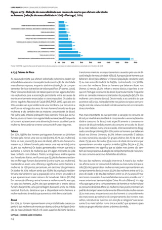 CAPÍTULO 4 - HOMENS, SAÚDE E VIOLÊNCIA
114
LIVRO BRANCO HOMENS E IGUALDADE DE GÉNERO EM PORTUGAL
4.1.3.5 Fatores de Risco
As causas de morte que afetam sobretudo os homens podem ser
entendidas como uma consequência da construção da identidade
masculina nos rapazes, enquanto sinónimo da adoção de compor-
tamentosderiscoedeestilosdevidaespecíﬁcos(Prazeres,2004).
Maiorconsumodeálcooledetabacoparecemseralgunsdosfato-
res explicativos para a associação persistente entre as causas de
morte anteriormente enunciadas e o sexo masculino. Os dados do
último Inquérito Nacional de Saúde (INE/INSA 2016), aplicado em
2014, evidenciam a persistência de uma tendência que tem vindo a
veriﬁcar-se ao longo dos anos: há mais homens fumadores do que
mulheres, e são também eles os maiores consumidores de álcool.
Por outro lado, embora pratiquem mais exercício físico que as mu-
lheres,poucosofazemcomregularidadesemanal,sendofrequente
oshomensapresentaremumaalimentaçãomenossaudávelqueas
mulheres,denotando-seomenorconsumodefrutaselegumes.
Tabaco
Em 2014, 59,6% dos homens portugueses fumavam ou já tinham
fumado pelo menos uma vez na vida (contra 26,1% das mulheres).
Entre os mais jovens (15-34 anos de idade), 48,2% dos homens fu-
mavam ou já tinham fumado pelo menos uma vez na vida (contra
33,4% das mulheres). Os dados apresentados revelam que está a
aumentar o número de mulheres que em algum momento da vida
teve contacto com o tabaco. Porém, se cingirmos a análise apenas
aosfumadoresdiários,veriﬁcamosque23,5%doshomensresiden-
tes em Portugal fumam diariamente (contra 10,9% das mulheres),
mantendo-se assim uma diferença signiﬁcativa entre homens e
mulheres, de 12,6 pontos percentuais, em desfavor dos primeiros.
Os dados de 2014 indicam ainda que 16,8% da população residen-
te fuma diariamente e que a população com o ensino secundário é
a que apresenta um maior número de fumadores diários (20,2%).
Em termos de diferença entre homens e mulheres veriﬁca-se que,
no caso dos homens, 25,6% dos que apresentam o ensino básico
fumam diariamente, uma percentagem bastante acima da média
nacional. Contudo, denota-se que a disparidade entre homens e
mulheresdiminuiàmedidaqueaumentaoníveldeescolaridade.
Álcool
Em 2014, os homens apresentavam uma probabilidade 4 vezes su-
perior à das mulheres de morte por doença crónica do fígado (rela-
ção de masculinidade 395,7) e 16 vezes superior de morte devido a
transtornos mentais e comportamentais causados pelo uso de ál-
cool(relaçãodemasculinidade1680,0).Aproporçãodehomensque
beberam álcool nos últimos 12 meses (população residente com
15 ou mais anos de idade) é de 84,9%, contrastando com 56,8%,
no caso das mulheres. Entre os homens que beberam álcool nos
últimos 12 meses, 58,2% tinham o ensino básico, o que leva a crer
que em Portugal o consumo de álcool é particularmente frequente
entre as camadas menos escolarizadas da população (45,0% das
mulheres com o ensino básico). Deste modo, e ao contrário do que
acontecenaEuropa,nomeadamentenospaíseseuropeussempro-
duçãovinícola,oconsumodeálcoolnãoaumentacomoincremento
daescolaridade.
Mas mais importante do que perceber a variação no consumo de
álcool por nível de escolaridade é compreender a associação entre
idade e consumo de álcool, mais especiﬁcamente o consumo ex-
cessivo de álcool medido através do consumo arriscado de álcool
(6 ou mais bebidas numa única ocasião, internacionalmente desig-
nadocomobingedrinking).Em2014,entreoshomensquebeberam
álcool nos últimos 12 meses, 44,7% tinham consumido 6 bebidas
ou mais numa única ocasião. Os grupos etários dos 15-24 anos de
idade, 25-34 anos de idade e 35-44 anos de idade destacam-se por
apresentarem um valor superior à média: 55,8%; 60,3% e 52,7%,
respetivamente. Isto signiﬁca que as idades mais jovens são tam-
bémasmaispropensasàadoçãodecomportamentosderisco,nes-
tecasoconsumoexcessivodebebidasalcoólicas.
No caso das mulheres, a situação inverte-se. A maioria das mulhe-
resaﬁrmanuncaterconsumido6bebidasoumaisnumaúnicaoca-
sião (56,4%), apesar de as mulheres mais jovens apresentarem um
comportamentoderiscomaior;33,5%dasmulheresentreos15-24
anos de idade, e 30,3% das mulheres entre os 25-34 anos aﬁrma-
ramteremconsumido6oumaisbebidasnumaúnicaocasiãonos12
mesesanterioresàentrevista(verCaixa:ÁlcooleGénero).Istosig-
niﬁca que apesar de o comportamento de homens e mulheres face
ao consumo de álcool diferir, as mulheres mais jovens mostram um
padrãodecomportamentoclaramentediferentedasmulherescom
35 ou mais anos, enquanto no caso dos homens o comportamento
dos mais novos aproxima-se do comportamento dos homens mais
velhos, sobretudo se tivermos em atenção a categoria “nunca con-
sumiu 6 ou mais bebidas numa única ocasião”, que apresenta para
todososgruposetáriosvalorespróximosdamédia.
Fonte: INE/INSA, Inquérito Nacional de Saúde 2014 (cálculos próprios com base em valores absolutos), consultado em 27 de Julho de 2016.
Figura 4.15 – Relação de masculinidade nas causas de morte que afetam sobretudo
os homens (relação de masculinidade > 200) – Portugal, 2014
1680
581
531
403
396
392
311
310
276
252
248
222TUBERCULOSE
TUMOR MALIGNO DO FÍGADO E DAS VIAS BILIARES INTRA-HEPÁTICAS
ENVENENAMENTO ACIDENTAL POR DROGAS, MEDICAMENTOS E SUBSTÂNCIAS BIOLÓGICAS
TUMOR MALIGNO DA BEXIGA
SUICÍDIOS E LESÕES AUTOPROVOCADAS VOLUNTARIAMENTE
DOENÇAS PELO VÍRUS DA IMUNODEFICIÊNCIA HUMANA [HIV]
TUMOR MALIGNO DA LARINGE, DA TRAQUEIA, DOS BRÔNQUIOS E DOS PULMÕES
DOENÇAS CRÓNICAS DO FÍGADO
ACIDENTES DE TRANSPORTE
TUMOR MALIGNO DO LÁBIO, CAVIDADE BUCAL E FARINGE
TUMOR MALIGNO DO ESÓFAGO
TRANSTORNOS MENTAIS E COMPORTAMENTAIS DEVIDOS AO USO DE ÁLCOOL
0 200 400 600 800 1000 1200 1400 1600 1800100
 