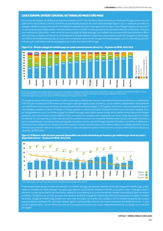 CAPÍTULO 1 - HOMENS, FAMÍLIA E CONCILIAÇÃO
031
LIVRO BRANCO HOMENS E IGUALDADE DE GÉNERO EM PORTUGAL
CAIXA EUROPA: DIVISÃO CONJUGAL DOTRABALHO PAGO E NÃO PAGO
No conjunto de 16 países da UE28 que participaram na edição do ISSP 2012 ‘Famílias e Papéis de Género em Mudança’, Portugal, juntamente com
países da Europa do Norte e Central, caracteriza-se pela elevada proporção de casais “duplo emprego” (ﬁgura C1.5), i. e., casais em que ambos os
cônjugestrabalhamatempointeiro(entre71%e84%).Arealidadedoscasais“empregoemeio”,emqueumdoscônjugestrabalhaatempointeiro
e o outro a tempo parcial (tipicamente, o homem a tempo inteiro e a mulher a tempo parcial) é particularmente relevante na Alemanha, na Áustria
e na Irlanda (entre 37% e 41%) – onde concorrem com a situação de “duplo emprego”, mas também tem uma expressão importante (entre 18% e
22%)naFrança,naSuécia,naPolóniaenavizinhaEspanha.Éaindadesalientaroimpactodacriseeconómicanadivisãoconjugaldotrabalhopago,
comreﬂexonaconsiderávelproporçãodecasaisativosemquepelomenosumdoscônjugesestádesempregado,comoéocasodaEspanha(com
10%decasaisondeambosestãodesempregados),daCroácia,daLetóniaedePortugal.
É interessante observar que os níveis de assimetria no trabalho não pago não parecem depender da divisão conjugal do trabalho pago: predo-
minam as situações de “duplo emprego” nos países que registam as assimetrias máximas e mínimas; e nos países onde o “emprego e meio” é
relevante, os níveis de assimetria são intermédios, aliando-se a uma dedicação às tarefas domésticas também intermédia por parte de homens
e mulheres.Tal signiﬁca, por um lado, que estes dois domínios de divisão conjugal do trabalho não estão necessariamente articulados. O modelo
de divisão conjugal do trabalho pago poderá, sim, estar mais articulado com a esfera dos cuidados e com os modelos de guarda das crianças
pequenas dessas sociedades. Por outro lado, também signiﬁca que há padrões culturais mais e menos intensivos de trabalho doméstico – e mais
ou menos genderizados – que se reﬂetem no modo de funcionamento doméstico dos casais, independentemente da sua relação com o mercado
detrabalho.
Emrelaçãoaonúmerodehorasquehomensemulheres(detodasasidades),quevivememcasal,dedicamàstarefasdomésticas,osresultadosdo
ISSP 2012 para 16 países da UE28 revelam que Portugal é o país que regista a maior assimetria, com as mulheres a despenderem semanalmente
cerca de 16 horas a mais do que os homens na realização de trabalho doméstico (ﬁgura C1.6). Espanha, Eslovénia e Croácia acompanham de perto
esta realidade, enquanto a Suécia, a Finlândia e a França registam os valores mais baixos de assimetria (entre 4,3 e 5 horas por semana). A me-
nor desigualdade que ocorre na divisão conjugal do trabalho não pago nestes países parece resultar de um padrão menos intensivo de trabalho
doméstico, pois estes homens e estas mulheres estão, no conjunto dos europeus, entre aqueles/as que menos tempo despendem em tarefas
domésticas. Em contrapartida, os níveis mais elevados de assimetria associam-se a um padrão feminino muito intensivo de trabalho doméstico,
que é acompanhado por uma baixa a média participação masculina, como é o caso de Portugal, Espanha e Eslovénia. Com efeito, as diferenças a
nível da assimetria de género nos 16 países em análise parecem resultar mais do tempo que as mulheres dedicam ao trabalho doméstico, do que
do tempo que os homens dedicam ao trabalho doméstico, onde a variação entre países é menor, tal como constatou Aboim (2010) em relação aos
resultadosdoISSP2002.
Figura C1.5 – Divisão conjugal do trabalho pago em casais economicamente ativos (%) – 16 países da UE28, 2012/2014
Nota: Estes resultados dizem respeito apenas às situações em que ambos os cônjuges são economicamente ativos. Não estão incluídas as situações de inatividade (estudantes, reforma-
dos/as, domésticos/as, etc.) de um ou ambos os cônjuges, pelo que não foi contabilizada a situação mais tradicional “homem ganha-pão/mulher doméstica”.
Fonte: Elaboração própria a partir dos dados do ISSP 2012 (dados para Portugal relativos a 2014)
0
10
20
30
40
50
60
70
80
90
100
Irlanda
Espanha
Alemanha
Austria
Lituânia
Croácia
Polónia
França
Letónia
Portugal
Finlândia
Dinamarca
Suécia
Eslováquia
Eslovénia
Rep.Checa
44%
37%
46%
18%
24%
10%
47%
41%
48%
41%
57%
31%
62%
7%
27%
65%
19%
67%
22%
67%
11%
17%
71%
7%
16%
73%
15%
73%
16%
74%
19%
79%
6%
80%
5%
84%
8%
1T.I.e1Desempregado/a
Desempregados/ase/ouT.P
1T.I.e1T.P.
2TempoParcial
2TempoInteiro
Figura C1.6 Número médio de horas semanais despendidas em tarefas domésticas por homens e por mulheres que vivem em casal e
disparidade (horas) – 16 países da UE28, 2012/2014
0
5
10
15
20
25
30
Portugal
Eslovénia
Espanha
Croácia
Bulgária
Lituânia
Austria
Rep.Checa
Alemanha
Irlanda
Letónia
Eslováquia
Polónia
França
Finlândia
Suécia
8.1
24.5
25.8
24.5
25.8
22.2
20.6
19.6
22.0
17.5
19.5
22.6 22.7
24.1
11.8 12.1
14.1
4.34.65.0
6.9
8.38.48.7
9.4
10.5
10.9
11.812.1
14.014.615.516.4
10.2 9.9
11.8
10.1
8.8 8.6
11.5 10.8
14.2 14.4
17.2
6.7
7.6
8.1
9.8
Mulheres
Homens
Disp. M-H
Fonte: Elaboração própria a partir dos dados do ISSP 2012 (dados para Portugal relativos a 2014)
 