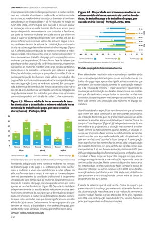 CAPÍTULO 1 - HOMENS, FAMÍLIA E CONCILIAÇÃO
032
LIVRO BRANCO HOMENS E IGUALDADE DE GÉNERO EM PORTUGAL
O questionamento sobre o tempo que homens e mulheres dedi-
cam aos cuidados a familiares – onde estão incluídos os cuida-
dosacrianças,mastambémaidosos/as,adoenteseafamiliares
portadores/as de incapacidades – só foi realizado na edição do
ISSP 2012 (2014, em Portugal), pelo que não é possível avaliar
as mudanças em curso neste domínio. Veriﬁca-se, assim, que o
tempo despendido semanalmente com cuidados a familiares,
por parte de homens e mulheres em idade ativa e que vivem em
casal, é superior ao tempo despendido com tarefas até aos 44
anos e inferior entre os mais velhos. No entanto, segue o mes-
mo padrão em termos de volume de contribuição, com impacto
direto na sobrecarga das mulheres no trabalho não pago (ﬁgura
1.7). A diferença da contribuição de homens e mulheres é máxi-
ma no escalão etário mais velho, onde os homens despendem 13
horas semanais em trabalho não pago, por comparação com as
mulheres que despendem 47,8 horas. Numa fase da vida em que
grande parte dos casais já não terá ﬁlhos pequenos, observa-se
que apenas as mulheres mantêm uma carga elevada de tarefas
domésticas e de cuidados, certamente por estarem a apoiar
ﬁlhos/as adultos/as, netos/as e pais/mães idosos/as. Esta re-
duzida participação dos homens mais velhos no trabalho não
pago reﬂete a atitude mais conservadora face aos papéis de gé-
nero desta geração (como se verá mais adiante). Em contrapar-
tida, a diferença de contribuições é mais baixa no escalão etário
dos 30-44 anos, também se veriﬁcando o efeito de mitigação da
carga feminina a nível dos cuidados, pois são estes os homens
que mais tempo dedicam à tarefa de cuidar, 17,1 horas semanais.
Atendendo à disparidade entre homens e mulheres nos tempos
de trabalho pago e não pago, i. e., a diferença de horas que ho-
mens e mulheres a viver em casal dedicam a estas esferas da
vida, conﬁrma-se que o tempo a mais que os homens despen-
dem no desempenho da atividade proﬁssional é largamente
ultrapassado pelo tempo que as mulheres despendem na rea-
lização do trabalho não pago, mesmo quando se tem em conta
apenas as tarefas domésticas (ﬁgura 1.8). Se esta é a realidade
independentemente do escalão etário e do ano em análise, veri-
ﬁca-se uma tendência, de 2002 para 2014, de redução da dispari-
dade entre homens e mulheres na dedicação às tarefas domés-
ticasemtodasasidades,masqueémaissigniﬁcativanoescalão
etário dos 30-44 anos. Curiosamente, foi neste grupo etário que
também se reduziu a disparidade a nível do trabalho pago, pas-
sando de 8,7 horas semanais em 2002, para 1,8 horas em 2014.
Figura 1.7 - Número médio de horas semanais de tare-
fas domésticas e de cuidados e número médio de horas
semanais de trabalho não pago, por sexo e escalão
etário (horas) – Portugal, 2014
Figura 1.8 - Disparidade entre homens e mulheres no
número médio de horas semanais de tarefas domés-
ticas, de trabalho pago e de trabalho não pago, por
escalão etário (horas) - Portugal, 2002, 2014
0
10
20
30
40
50
60
24.2
13.4
10.8
17.1
10.7
21.9
19.3
5.9
7.1
20.8
27.0
25.8
20.9
46.7
27.8
41.2
13.0
47.8
Homens Mulheres
18-29
Homens Mulheres
30-44
Homens Mulheres
45-64
Cuidados a familiaresTarefas Domésticas Trabalho não pago
-40 -35 -30 -25 -20 -15 -10 -5 0 5 10 15
18-29
30-44
45-64
18-29
30-44
45-64
20022014
-13.8
-19.4
-23.4
-10.1
-8.6
-19.9
-22.5
-13.4
-34.8
0.7
8.7
5.9
6.9
1.8
5.9
Trabalho não pagoTarefas Domésticas Trabalho pago
Divisão conjugal de determinadas tarefas
Para além destes resultados sobre as mudanças que têm vindo
a ocorrer no tempo dedicado pelos casais em idade ativa ao tra-
balho não pago – que, apesar das signiﬁcativas assimetrias que
persistem, vão no sentido do aumento da participação masculi-
na e da redução da feminina – importa conhecer igualmente as
mudanças na distribuição das tarefas domésticas e nos moldes
em que são realizadas, em particular no caso das tarefas mais
rotineiras ou que requerem mais tempo na sua execução, e que
têm sido sempre uma atribuição das mulheres no espaço do-
méstico.
A análise de tarefas especíﬁcas vem demonstrar que os homens
que vivem em casal continuam a ser executantes secundários
da produção doméstica, pois na grande maioria dos casais ainda
recai sobre a mulher a responsabilidade por ‘cozinhar’, ‘tratar da
roupa’ e ‘fazer limpezas’ (ﬁgura 1.9). Independentemente do ano
em análise e do grupo etário, a situação mais comum é a mulher
fazer sempre ou habitualmente aquelas tarefas. A situação in-
versa, ser o homem a fazer sempre ou habitualmente as tarefas,
continua a ter uma expressão reduzida, não ultrapassando os
9% em tarefas como ‘cozinhar’ e ‘fazer compras’. A participação
mais signiﬁcativa dos homens faz-se, então, pela conjugalização
dotrabalhodoméstico,i.e.,pelapartilhadastarefascomassuas
companheiras. E aí, sim, há uma evolução positiva de 2002 para
2014,protagonizadapeloshomensmaisjovens,emtarefascomo
‘cozinhar’ e ‘fazer limpezas’. A partilha conjugal, em que ambos
asseguram regularmente a sua realização, representa cerca de
um terço das situações. Neste contexto de partilha destaca-se,
no entanto, duas tarefas especíﬁcas: ‘fazer compras’ e ‘cuidar de
doentes’ (ﬁlhos/as ou outros familiares). Em 2002, essas tarefas
eram já bastante partilhadas, e em 2014 ainda mais, de tal forma
que passaram a ser a situação mais comum entre os casais do
grupo etário dos 30-44 anos.
É ainda de salientar que há uma tarefa – ‘tratar da roupa’ – que
parece resistir à mudança, permanecendo altamente feminiza-
da. A participação masculina para a sua realização permanece,
assim, residual. Apenas o grupo etário dos 18-29 anos registava
em 2014 uma participação masculina de 17%, sendo o homem o
principal responsável em 6% das situações.
Fonte: Elaboração própria a partir dos dados do ISSP 2012 (dados para Portugal relativos a 2014)
Fonte: Elaboração própria a partir dos dados ISSP 2002 e ISSP 2012
 