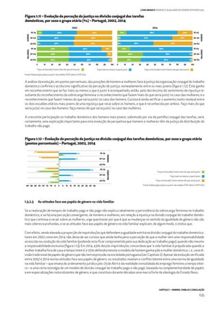 CAPÍTULO 1 - HOMENS, FAMÍLIA E CONCILIAÇÃO
035
LIVRO BRANCO HOMENS E IGUALDADE DE GÉNERO EM PORTUGAL
A análise da evolução, em pontos percentuais, das posições de homens e mulheres face à justiça da organização conjugal do trabalho
doméstico conﬁrma o acréscimo signiﬁcativo da perceção de justiça, nomeadamente entre os mais jovens (ﬁgura 1.12). Este ganho
em reconhecimento que se faz ‘mais ou menos o que é justo’ é acompanhado, então, pelo decréscimo do sentimento de injustiça re-
sultante do reconhecimento da sobrecarga feminina: o reconhecimento que fazem ‘mais do que seria justo’, no caso das mulheres; e o
reconhecimento que fazem ‘menos do que seria justo’, no caso dos homens. Curioso é ainda veriﬁcar o aumento muito residual entre
os dois escalões etários mais jovens de uma injustiça que recai sobre os homens, e que é reconhecida por ambos: ‘faço mais do que
seria justo’, no caso dos homens; ‘faço menos do que seria justo’, no caso das mulheres.
A crescente participação no trabalho doméstico dos homens mais jovens, sobretudo por via da partilha conjugal das tarefas, será,
certamente, uma explicação importante para esta evolução da perspetiva que homens e mulheres têm da justiça da distribuição do
trabalho não pago.
Figura 1.11 – Evolução da perceção da justiça na divisão conjugal das tarefas
domésticas, por sexo e grupo etário (%) – Portugal, 2002, 2014
2002HOMENSMULHERES
0 10 20 30 40 50 60 70 80 90 100
42% 44% 14%
47%2% 51%
49%1% 50%
46% 47%7%
43% 50% 7%
42% 55% 3%
18-29
30-44
45-64
18-29
30-44
45-64
HOMENSMULHERES
2014
0 10 20 30 40 50 60 70 80 90 100
17% 83%
46%2% 52%
70%3% 27%
68% 20%12%
34% 65% 1%
31% 67% 2%
18-29
30-44
45-64
18-29
30-44
45-64
Faço mais ou menos o que é justo Faço um bocado/ muito menos do que seria justo
Faço um bocado/ muito mais do que seria justo
Faço um bocado/ muito menos do que seria justo
Figura 1.12 – Evolução da perceção da justiça na divisão conjugal das tarefas domésticas, por sexo e grupo etário
(pontos percentuais) – Portugal, 2002, 2014
18-29
30-44
45-64
18-29
30-44
45-64
HOMENSMULHERES
-28
-22
-15
-25
-6
-9
-2
-1
0
0
-11
23
5
21
1
40
13
15
-40 -35 -30 -25 -20 -15 -10 -5 0 5 10 15 20 25 30 35 40 45
1.3.2.3 As atitudes face aos papéis de género na vida familiar
Se a realocação de tempos de trabalho pago e não pago não explica cabalmente a persistência da sobrecarga feminina no trabalho
doméstico, e se há uma perceção convergente, de homens e mulheres, em relação à injustiça na divisão conjugal do trabalho domés-
tico que continua a recair sobre as mulheres, urge questionar por que é que as mudanças no sentido da igualdade de género não são
mais céleres e profundas, e se as atitudes face aos papéis de género na vida familiar explicam, de algum modo, o status quo.
Comefeito,sendoelevadaaproporçãodeinquiridos/asquedefendemaigualdadeestritanadivisãoconjugaldotrabalhodoméstico,
tanto em 2002 como em 2014, não deixa de ser curioso que ainda tenha peso a perceção de que a mulher tem uma responsabilidade
acrescida na condução da vida familiar (podendo esta ﬁcar comprometida pela sua dedicação ao trabalho pago), quando não mesmo
a responsabilidade exclusiva (ﬁgura 1.13). Em 2014, 43% dos/as inquiridos/as concordava que ‘a vida familiar é prejudicada quando a
mulhertrabalhaforadecasaatempointeiro’,e25%defendiamesmoomodelodehomemganha-pãoemulherdoméstica,i.e.,umadi-
visãotradicionaldepapéisdegéneroquenãotemexpressãonasociedadeportuguesa(verCapítulo2).Apesardaevoluçãoveriﬁcada
entre 2002 e 2014 nestas atitudes face aos papéis de género, os resultados revelam o conﬂito latente entre uma norma de igualdade
na vida familiar – que emana do ordenamento jurídico pós-25 de Abril e da realidade consolidada do emprego feminino a tempo intei-
ro – e uma certa nostalgia de um modelo de divisão conjugal do trabalho pago e não pago, baseada na complementaridade de papéis
e em especializações naturalizantes de género, e que constituiu durante décadas uma marca forte da ideologia do Estado Novo.
Fonte: Elaboração própria a partir dos dados ISSP 2002 e ISSP 2012
Fonte: Elaboração própria a partir dos dados ISSP 2002 e ISSP 2012
Faço um bocado/ muito mais do que seria justo
Faço mais ou menos o que é justo
 