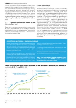 CAPÍTULO 1 - HOMENS, FAMÍLIA E CONCILIAÇÃO
044
LIVRO BRANCO HOMENS E IGUALDADE DE GÉNERO EM PORTUGAL
Em suma, os resultados do ISSP 2012 revelam que há um número
expressivo de homens que entendem existir um conﬂito entre o
bom desempenho da atividade proﬁssional e o gozo da licença
parental aquando do nascimento de um/a ﬁlho/a. A interiori-
zação, por parte dos homens, de que os empregadores não são
complacentescomogozodessedireitoparece,assim,constituir
um dos principais entraves ao maior envolvimento dos homens
na parentalidade e à construção de uma conciliação família-tra-
balho mais equilibrada (Santos et al., 2016; Wall, Aboim e Cunha,
2010).
1.3.3.3 A evolução do gozo das licenças parentais por parte
dos homens (2000-2015)
O gozo das licenças parentais por parte dos homens tem evoluí-
do rápida e consistentemente desde a introdução, em 1999, de
licenças especíﬁcas para os pais: a ‘licença por paternidade’ de
5 dias úteis, inicialmente de gozo opcional; e a ‘licença parental’
facultativa de 15 dias para o pai.
Licenças exclusivas do pai
Tendo como referência o número de subsídios concedidos face
ao número de nascimentos (ver CaixaTécnica: Fontes para o cál-
culo das licenças), observa-se que, ao longo do período em aná-
lise, o gozo deste tipo de licenças aumentou mais de 60 pontos
percentuais (ﬁgura 1.25). Se em 2000 apenas 11% dos pais goza-
ram, então, a ‘licença por paternidade’, no ano seguinte o valor já
tinha duplicado. Em 2005, um ano depois de a licença se tornar
obrigatória, correspondia a 39% do total de nascimentos; em
2010, um ano depois de passar de 5 para 10 dias úteis obrigató-
rios, representava 62%; e, em 2015, situava-se já em 71%. Quan-
to à ‘licença parental’ facultativa para o pai, observa-se a mesma
tendência de evolução, embora com níveis de gozo inferiores.
Constata-se, assim, que é bastante expressiva a proporção de
pais que gozam as licenças parentais exclusivas a que têm di-
reito por lei; e que, embora o carácter obrigatório constitua um
incentivo ao gozo, a maioria não se ﬁca pela utilização dos dias
obrigatórios, fazendo igualmente uso dos dias facultativos. Em
2015, 63% dos pais gozaram a licença parental de 10 dias úteis
facultativos.
Os dados sobre os subsídios foram calculados no âmbito das ativida-
des do Observatório das Famílias e das Políticas de Família (OFAP),
a partir de números fornecidos pelo Instituto de Informática, I.P. da
SegurançaSocialepeloGEP–GabinetedeEstratégiaePlaneamento
do Ministério do Trabalho, Solidariedade e Segurança Social (última
atualizaçãoa18demarçode2016).
Os números disponibilizados apenas dizem respeito aos indivíduos
abrangidos pelo regime geral da Segurança Social e, por isso, não in-
cluem os subsídios atribuídos aos funcionários públicos nem aos tra-
balhadores cujo regime não se integra no regime geral da Segurança
Social, como é o caso de alguns trabalhadores do setor bancário. Ou
seja, os dados estão subestimados em relação à realidade, o que só
poderá ser controlado após a convergência deﬁnitiva entre os regi-
mesdaSegurançaSocialeosdemais.
Os dados sobre os nados-vivos são do INE (última atualização a 28 de
abrilde2016).
Ainformaçãoapresentadanestepontodocapítuloestádisponívelde
formamaisdesenvolvidanoúltimorelatóriodoOFAP:
Wall, K. et al. (2016). Políticas de Família em 2014 e 2015 – Princi-
pais Desenvolvimentos, Lisboa: OFAP/Observatórios do Instituto
de Ciências Sociais da Universidade de Lisboa.
CAIXATÉCNICA: FONTES PARA O CÁLCULO DAS LICENÇAS
Figura 1.25 – Utilização da licença parental exclusiva do pai (dias obrigatórios e facultativos) face ao número de
nascimentos (%) – Portugal, 2000-2015
Fonte: OFAP, 2016
10,7%
0,1%
24,0%
4,2%
39,2%
30,1%
62,4%
52,2%
71,4%
62,6%
Licença por paternidade de 5 dias no 1º mês:
1999-2009 (facultativo até 2004)
Licença parental exclusiva do pai
de 10 dias úteis: 2009-2015
Licença parental exclusiva do pai
de 15 dias consecutivos: 1999-2009
+ 10 dias úteis: 2009-
2000 2001 2002 2003 2004 2005 2006 2007 2008 2009 2010 2011 2012 2013 2014 2015
0
10
20
30
40
50
60
70
80
Dias obrigatórios
Dias facultativos
 