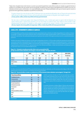 CAPÍTULO 1 - HOMENS, FAMÍLIA E CONCILIAÇÃO
049
LIVRO BRANCO HOMENS E IGUALDADE DE GÉNERO EM PORTUGAL
Todas estas situações levam estes homens a concluir que ainda há expetativas muito diferenciadas em relação ao papel de homens e
mulheres na sociedade, pelo que sentem que há uma grande resistência por parte dos/as empregadores/as em abdicar dos seus tra-
balhadores homens para a vida familiar e as responsabilidades parentais. Responsabilidades essas que os homens querem assumir e
gostariamdevergarantidas,ampliadas esocialmentereconhecidas.
Eu queria sempre tirar mais do que um mês [...]. Acho que é por uma questão de aﬁrmação, não sei. Porque acho que está muito
tipiﬁcado queéamãequegozaalicençaequeopaigoza,gozaobónusporque,senãogozar,maisninguémvaigozar.
31 anos, jurista, 1 ﬁlha, 40 dias de partilha da licença parental inicial
No meu caso, o motivo para gozar mais tempo foi ﬁnanceiro, mas o motivo para gozar no geral, não foi ﬁnanceiro. Eu
queria mesmo gozar e queria estar presente [...]. E se mais tempo eu pudesse estar, mais tempo eu teria estado e inde-
pendentemente da pressão do trabalho ou não, porque aí aguentem-se, porque a família é mais importante para mim.
36 anos, inspetor de serviço público de segurança, 1 ﬁlho, 2 meses de partilha da licença parental inicial
CAIXA: CITE - ATENDIMENTO JURÍDICO E QUEIXAS
A CITE disponibiliza uma linha verde de atendimento jurídico especializado sobre os direitos em matéria de igualdade entre mulheres e homens
noemprego,notrabalhoenaformaçãoproﬁssional,sobreaproteçãodamaternidadeedapaternidade,esobreaconciliaçãodaatividadeproﬁs-
sional com a vida familiar. O/A utente pode ainda apresentar queixa escrita e solicitar informação via email, por escrito, ou atendimento jurídico
presencial.
NoâmbitodoprojetoOsPapéisdosHomensnumaPerspetivadeIgualdadedeGénero,aCITEprocedeuàanálisedosatendimentosdalinhaverde
epresenciaisnoperíodocompreendidoentre2012e2014,comespecialatençãoparaosatendimentossolicitadospeloshomens*.Onúmerototal
deatendimentoscresceunoperíodoemanálise,comumataxadevariaçãode18,7%(ﬁguraC1.7).Apesardeseremasmulheresquerecorremmais
frequentemente ao atendimento da CITE, representando entre 77% e 79% das solicitações, o número de atendimentos solicitados por homens
foioquemaiscresceu,comumataxadevariaçãode47,1%.
Figura C1.7 – Evolução do atendimento jurídico (linha verde e presencial) da CITE,
por tipo de utente (valores absolutos, percentagens e taxas de variação) – Portugal, 2012-2014
Figura C1.8 – Assuntos jurídicos tratados no atendimento da CITE aos homens (valores absolutos e percentagens) - Portugal, 2014
Fonte: CITE 2015
2012 2013 2014 2012-2014
N % N % N % Tx Var (%)
Mulheres 1 557 79 1 658 77 1 827 78 17,3
Homens 261 13 320 15 384 17 47,1
Pessoa Coletiva 151 8 172 8 126 5 -16,6
Total 1 969 100 2 150 100 2 337 100 18,7
Em2014,orecursoaoatendimentodaCITEporpartedesteshomensprendeu-se,sobretudo,comtrêsassuntosjurídicos(ﬁguraC1.8):a‘ﬂexibili-
dadedehorário’,a‘licençasparentais’ ea‘conciliaçãovidaproﬁssionalefamiliar’.
Também as queixas entradas na CITE mais que duplicaram no perío-
do em análise, passando de 100, em 2012, para 210, em 2014. Tal como
acontece a nível do atendimento jurídico, são as mulheres que mais
frequentemente formalizam a queixa. Mas se em 2012 os homens re-
presentavam apenas 10% dos queixosos, em 2014 representavam já
26%.
As queixas de homens e mulheres (ﬁgura C1.9) que mais aumentaram
foram as relativas à conciliação família-trabalho (taxa de variação de
320,0%), seguidas das relativas à parentalidade (taxa de variação de
64,3%), o que revela que estas são questões chave na vida de traba-
lhadores e trabalhadoras e que sentem que não estão a ser salvaguar-
dadaspelasentidadespatronais.
Assuntos jurídicos N %
Flexibilidade de horário 77 19
Licenças parentais 69 17
Conciliação família-trabalho 56 14
Proteção despedimento 34 9
Aleitação/amamentação 28 7
Tempo parcial 16 4
Adoção 10 3
Falta para assistência a menores 7 2
Outro 64 16
NR 39 10
Total 400 100
Fonte: CITE 2015
 