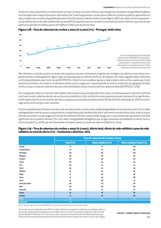 CAPÍTULO 1 - HOMENS, FAMÍLIA E CONCILIAÇÃO
051
LIVRO BRANCO HOMENS E IGUALDADE DE GÉNERO EM PORTUGAL
Tendoemcontaaimportânciareconhecidadosserviçosdeapoioàprimeirainfâncianapromoçãodaconciliaçãoedaigualdadedegénero
na articulação entre vida proﬁssional e vida familiar (ver Caixa Equipamentos sociais para a infância e consenso político), apresentam-se
aquiosdadosmaisrecentesdisponibilizadospelaCartaSocialparaarededecrecheseamas(ﬁgura1.28).Estesdadosincluemequipamen-
tosdaredelucrativaedaredesolidárianãolucrativa(IPSS)eapontamparaumaumentosustentadodataxadecobertura,quemaisdoque
duplicounoperíodoemanálise:passoude19,8%em2000,para49,2%em2014.
Não obstante a evolução positiva, as áreas mais populosas do país continuavam a registar percentagens de cobertura mais baixas com-
parativamenteàmédiaglobal(verﬁgura1.29),comdestaqueparaosdistritosdoPorto,deSetúbaledeLisboa,segundodadosreferentes
a 2013 disponibilizados pela Carta Social (GEP/MSESS, 2014). E se se considerar apenas a rede solidária não lucrativa, aquela que é mais
acessível às famílias com menores rendimentos (onde o preço a pagar por criança depende do nível de rendimento do agregado familiar),
veriﬁca-sequeastaxasdecoberturasãoparticularmentebaixasnessesmesmosdistritos,abaixode30%(GEP/MSESS,2014).
Porconseguinte,emboraaofertadaredesolidárianãolucrativasejaaprincipalofertadecreche,comdestaqueparaosdistritosdoNorte
edoCentroondeacoberturadestaredesesituaacimade90%em2013,nosdistritosmaispopulososdopaíscontinuaaﬁcarsigniﬁcativa-
menteaquémdaprocuraaíexistente,abrindo-seespaçoparaainiciativaprivadalucrativa.Nestesdistritosaindapodeserdifícilencontrar
vaganumacrecheapreçosmaisreduzidos.
Oraestarealidadediversiﬁcadaaníveldastaxasdecoberturadecrecheseamasexpõedesigualdadesterritoriaismarcantes.Porumlado,
adesigualdadeaníveldoacessoaequipamentoscomportáveispelasfamílias(édereferirquemesmonaredenãolucrativa,ondeospreços
sãomaisacessíveiseospaispagamemfunçãodorendimentofamiliar,opreçomédioapagarporcriançaaindapoderepresentarumafatia
signiﬁcativa do orçamento familiar7
). Por outro lado, a desigualdade demográﬁca que se liga à baixíssima fecundidade no interior Norte e
Centrodopaís(Cruz,2016),quetemobviamenteumimpactodiretonastaxasdecobertura(Walletal.,2014).
Figura 1.28 –Taxa de cobertura de creches e amas (0-3 anos) (%) – Portugal, 2000-2014
Figura 1.29 –Taxa de cobertura de creches e amas (0-3 anos), oferta total, oferta da rede solidária e peso da rede
solidária no total da oferta (%) – Continente e distritos, 2013
2000 2004 2008 2009 2010 2011 2012 2013 2014
37.2
41.8
46.2
49.2
19.8
23.5
30.2
32.6
35.1
0
10
20
30
40
50
60
Taxa de cobertura de Creches e Amas
Total (%) Rede solidária (%) Rede solidária/Total (%)
Guarda 77 77 100
Castelo Branco 73 70 96
Portalegre 69 69 100
Bragança 65 60 92
Coimbra 62 56 90
Aveiro 58 54 93
Faro 56 42 75
Évora 55 52 95
Vila Real 53 44 83
Braga 51 49 96
Viseu 51 45 88
Leiria 51 38 75
Viana do Castelo 48 46 96
Beja 48 46 96
Santarém 45 41 91
Lisboa 43 28 65
Setúbal 41 28 68
Porto 32 23 72
Continente 46 -
Fonte: Cálculos próprios a partir de GEP/MSESS, Carta Social: Folha Informativa nº 14, de junho de 2014
7
De acordo com um estudo feito pela DECO em 2010, mediante um inquérito a 2 900 pais, as respostas sobre os
preços das creches apontavam para um preço médio mensal na ordem dos 150 euros, podendo ir além dos 300
euros/mês (DECO, Proteste nº 311, de março de 2010. Comunicado disponível online em:https://www.deco.pro-
teste.pt/institucionalemedia/imprensa/comunicados/2010/creches-e-jardins-de-infancia-caros-e-sem-vagas).
Fonte: Conselho Nacional de Educação
(2010 e 2012); GEP/MSESS, Carta Social -
Folha Informativa nº 8, de maio 2012; Folha
Informativa nº 11, de junho de 2013; Folha
Informativa nº 14, de junho de 2014; e Folha
Informativa nº 19, de outubro de 2015.
 