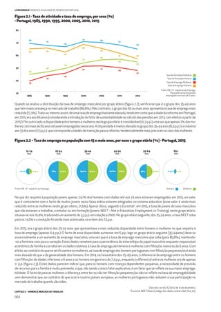 CAPÍTULO 2 - HOMENS E MERCADO DE TRABALHO
062
LIVRO BRANCO HOMENS E IGUALDADE DE GÉNERO EM PORTUGAL
Quando se analisa a distribuição da taxa de emprego masculino por grupo etário (ﬁgura 2.2), veriﬁca-se que é o grupo dos 35-44 anos
quetemmaiorpresençanomercadodetrabalho(85,8%).Pelocontrário,ogrupodos65oumaisanosapresentaataxadeempregomais
reduzida(17,3%).Trata-se,mesmoassim,deumataxadeempregobastanteelevada,tendoemcontaqueaidadedareformaemPortugal,
em2015,eraaos66anos(considerandoaintroduçãodofatordesustentabilidadenocálculodaspensõesem2013,comefeitosapartirde
20151
).Poroutrolado,adisparidadeentrehomensemulheresnestegrupoetárioéconsiderável(10,3p.p.),umavezqueapenas7%dasmu-
lherescommaisde65anosestavamempregadasnesseano.Adisparidadeémenoselevadanogrupodos35-44anos(6,4p.p.)eémáxima
aos55-64anos(11,5p.p.),quecorrespondeaidadesdetransiçãoparaareforma,tendencialmentemaisprecocesnocasodasmulheres.
No que diz respeito à população jovem, apenas 24,1% dos homens com idades até aos 24 anos estavam empregados em 2015, um valor
que é consistente com o facto de muitos jovens nesta faixa etária estarem integrados no sistema educativo (esse valor é ainda mais
reduzido entre as mulheres neste grupo etário, 21,5%). Apesar disso, segundo o Eurostat2
, em 2015, a taxa de jovens do sexo masculino
que não estavam a trabalhar, a estudar ou em formação (jovens NEET – Not in Education, Employment, or Training), neste grupo etário,
situava-se nos 10,4%, traduzindo um aumento de 3,3 p.p. em relação a 2000. No grupo etário seguinte, dos 25-34 anos, a taxa NEETsobe
paraos14,5%eaevoluçãofoiaindamaisacentuada,naordemdos7,5p.p..
Em 2015, era o grupo etário dos 25-34 anos que apresentava a mais reduzida disparidade entre homens e mulheres no que respeita à
taxa de emprego (apenas 0,4 p.p.). O facto de essa disparidade aumentar em 6 p.p. logo no grupo etário seguinte (35-44anos) deve-se
essencialmente a um aumento do emprego masculino, uma vez que é a taxa de emprego masculina que sobe (para 85,8%), mantendo-
-se a feminina com pouca variação. Estes dados remetem para a persistência do estereótipo do papel masculino enquanto responsável
económico da família e corroboram os dados relativos à taxa de emprego de homens e mulheres com ﬁlhos/as menores de 6 anos. Com
efeito,aocontráriodoqueseveriﬁcaentreasmulheres,astaxadeempregodoshomensportuguesescomﬁlhos/aspequenos/aséainda
mais elevada do que a da generalidade dos homens. Em 2014, na faixa etária dos 25-49 anos, o diferencial de emprego entre os homens
com ﬁlhos/as de idades inferiores a 6 anos e os homens em geral era de 7,4 p.p., enquanto o diferencial entre as mulheres era de apenas
1,1 p.p. (ﬁgura 2.3). Estes dados parecem indicar que, para os homens com crianças dependentes pequenas, a necessidade de provisão
de recursos para a família é muito premente, o que, não sendo o único fator explicativo, é um fator que se reﬂete na sua maior emprega-
bilidade. O facto de para as mulheres a diferença entre ter ou não ter ﬁlhos/as pequenos/as não se reﬂetir na taxa de empregabilidade
vem demonstrar que, ao contrário do que ocorre noutros países europeus, as mulheres portuguesas não reduzem a sua participação no
mercadodetrabalhoquandosãomães.
Figura 2.1 -Taxa de atividade e taxa de emprego, por sexo (%)
- Portugal, 1985, 1990, 1995, 2000, 2005, 2010, 2015
1985 1990 1995 2000 2005 2010 2015
30
40
50
60
70
80
68
64
44
39
43
65
46
67
66
49
62
45
47
56
54
64
49
61
56
67
51
65
55
69
50
68
53
70
Taxa de Emprego Homens
Taxa de Emprego Mulheres
Taxa de Atividade Mulheres
Taxa de Atividade Homens
Fonte: INE, I.P. - Inquérito ao Emprego.
População ativa/ população
empregada com mais de 15 anos.
Figura 2.2 –Taxa de emprego na população com 15 e mais anos, por sexo e grupo etário (%) - Portugal, 2015
Homens MulheresFonte: INE, I.P. - Inquérito ao Emprego.
71.6%80.8%
15-24
anos
21.5%24.1%
25-34
anos
77.6%78%
35-44
anos
79.4%85.8%
45-54
anos
7%17.3%
55-64
anos
44.5%56%
65+
anos
1
Decreto-Lei 167-E/2013, de 31 de dezembro.
2
Eurostat NEETRates (código dos dados online edat_lfse_20).
 