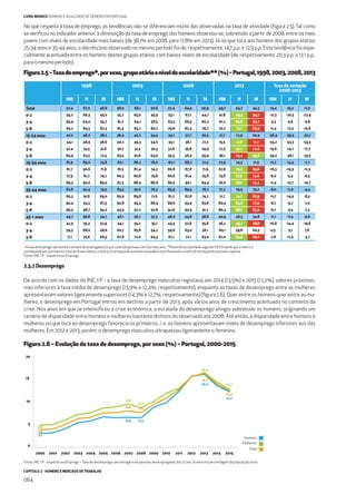 CAPÍTULO 2 - HOMENS E MERCADO DE TRABALHO
064
LIVRO BRANCO HOMENS E IGUALDADE DE GÉNERO EM PORTUGAL
No que respeita à taxa de emprego, as tendências não se diferenciam muito das observadas na taxa de atividade (ﬁgura 2.5). Tal como
se veriﬁcou no indicador anterior, a diminuição da taxa de emprego dos homens observou-se, sobretudo a partir de 2008, entre os mais
jovens com níveis de escolaridade mais baixos (de 38,1% em 2008, para 17,8% em 2013). Já no que toca aos homens dos grupos etários
25-34 anos e 35-44 anos, o decréscimo observado no mesmo período foi de, respetivamente, 14,7 p.p. e 12,9 p.p. Esta tendência foi espe-
cialmente acentuada entre os homens destes grupos etários com baixos níveis de escolaridade (de, respetivamente, 20,3 p.p. e 17,1 p.p.,
paraomesmoperíodo).
Figura2.5–Taxadeemprego*,porsexo,grupoetárioeníveldeescolaridade**(%)–Portugal,1998,2003,2008,2013
Figura 2.6 – Evolução da taxa de desemprego, por sexo (%) – Portugal, 2000-2015
*Ataxadeempregorepresentaonúmerodeempregados/asporcada100pessoascom15emaisanos.**NíveisdeescolaridadesegundoISCEDsendoqueonível0-2
correspondeaos3primeirosciclosdoensinobásico,onível3-4correspondeaoensinosecundárioeproﬁssionaleonível5-8correspondeaoensinosuperior.
Fonte: INE, I.P. - Inquérito ao Emprego.
1998 2003 2008 2013 Taxa de variação
2008-2013
HM H M HM H M HM H M HM H M HM H M
Total 57,4 67,0 48,6 58,0 66,1 50,6 57,4 64,5 50,9 49,7 54,7 45,3 -13,4 -15,2 -11,0
0-2 55,2 66,3 45,0 55,2 65,0 45,9 53,1 62,1 44,7 41,8 49,3 34,7 -21,3 -20,5 -22,4
3-4 59,4 64,0 55,2 61,2 64,1 58,5 63,3 66,5 60,2 61,2 62,8 59,7 -3,3 -5,6 -0,8
5-8 83,2 84,5 82,3 81,4 83,2 80,2 79,8 82,4 78,2 70,7 72,1 69,9 -11,4 -12,5 -10,6
15-24 anos 42,2 46,2 38,2 38,4 42,2 34,4 34,1 37,7 30,3 21,7 22,9 20,4 -36,4 -39,3 -32,7
0-2 44,1 48,9 38,6 40,2 45,3 34,0 33,1 38,1 27,2 15,5 17,8 12,7 -53,2 -53,3 -53,3
3-4 32,4 33,5 31,6 30,7 31,3 30,3 32,6 35,8 29,9 27,5 30,7 24,6 -15,6 -14,2 -17,7
5-8 69,9 63,5 72,5 63,5 61,8 64,0 55,5 46,0 59,4 36,1 29,4 39,6 -35,0 -36,1 -33,3
25-34 anos 81,9 89,0 74,8 82,1 86,2 78,0 82,1 86,7 77,5 72,9 74,3 71,5 -11,2 -14,3 -7,7
0-2 81,7 90,6 71,9 81,3 87,4 74,2 80,8 87,8 71,9 67,6 70,3 63,8 -16,3 -19,9 -11,3
3-4 77,9 81,2 74,7 80,3 80,8 79,8 80,6 81,4 79,8 75,8 77,0 74,6 -6,0 -5,4 -6,5
5-8 89,3 90,0 89,0 87,3 88,4 86,6 86,5 90,1 84,4 76,6 78,7 75,4 -11,4 -12,7 -10,7
35-44 anos 82,8 92,4 73,5 83,5 91,0 76,3 83,9 89,3 78,7 77,2 79,5 75,2 -8,0 -11,0 -4,4
0-2 80,3 91,8 69,0 80,9 89,8 71,6 81,2 87,8 74,2 71,7 74,7 67,9 -11,7 -14,9 -8,5
3-4 90,4 93,3 87,5 90,8 95,3 86,9 88,6 93,9 83,8 80,9 84,8 77,9 -8,7 -9,7 -7,0
5-8 96,5 98,7 95,0 94,5 97,2 92,8 92,6 93,9 91,7 86,4 88,7 85,0 -6,7 -5,5 -7,3
45 + anos 44,7 56,8 34,7 46,1 56,7 37,3 46,0 54,8 38,6 40,9 48,5 34,8 -11,1 -11,5 -9,8
0-2 42,9 55,3 32,9 44,1 55,2 35,1 43,4 52,8 35,8 36,2 45,2 28,8 -16,6 -14,4 -19,6
3-4 59,3 68,0 48,6 60,7 65,8 54,2 59,8 63,0 56,1 60,1 59,8 60,5 0,5 -5,1 7,8
5-8 71,1 75,6 66,5 67,8 72,0 64,3 67,1 72,1 63,0 62,0 63,9 60,7 -7,6 -11,4 -3,7
2.3.2 Desemprego
De acordo com os dados do INE, I.P. - a taxa de desemprego masculino registava, em 2014 (13,5%) e 2015 (12,2%), valores próximos,
mas inferiores à taxa média de desemprego (13,9% e 12,4%, respetivamente), enquanto as taxas de desemprego entre as mulheres
apresentavam valores ligeiramente superiores (14,3% e 12,7%, respetivamente) (ﬁgura 2.6). Quer entre os homens quer entre as mu-
lheres, o desemprego em Portugal entrou em declínio a partir de 2013, após vários anos de crescimento acentuado no contexto da
crise. Nos anos em que se intensiﬁcou a crise económica, a escalada do desemprego atingiu sobretudo os homens, originando um
cenário de disparidade entre homens e mulheres bastante distinto do observado até 2008. Até então, a disparidade entre homens e
mulheres no que toca ao desemprego favorecia os primeiros, i. e. os homens apresentavam níveis de desemprego inferiores aos das
mulheres. Em 2012 e 2013, porém, o desemprego masculino ultrapassou ligeiramente o feminino.
200520042003200220012000 20152006 2007 2008 2009 2010 2011 2012 2013 2014
0
5
10
15
20
3.1
3.9
4.9
12.7
12.4
12.2
16.4
16.2
16.0
8.0
7.6
9.5
8.7
6.6 6.5
Mulheres
Homens
Total
Fonte: INE, I.P. - Inquérito ao Emprego –Taxa de desemprego: percentagem de pessoas desempregadas dos 15 aos 74 anos em percentagem da população ativa.
 