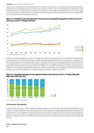 CAPÍTULO 2 - HOMENS E MERCADO DE TRABALHO
068
LIVRO BRANCO HOMENS E IGUALDADE DE GÉNERO EM PORTUGAL
Setivermosemcontaapenasoscontratostemporários(atermo/aprazo,veriﬁcamosque,entre2000e2015,asmulheresapresentaram
sempre níveis de precariedade acima das dos homens, observando-se, no entanto, uma enorme diferença entre a população em idade
ativa(15-64anos),quetemregistadoalgumasﬂutuações,eapopulaçãojovemcomidadescompreendidasentreos15eos24anos(ﬁgura
2.12),paraaqualaprecariedadelaboraltemvindoaaumentardeformadramática.Em2015,maisde60%dosjovensempregadosdeam-
bosossexostinhamcontratosdetrabalhotemporários.
Onúmerodeindivíduosempregadosqueexercemumasegundaatividaderemuneradaconstituioutroindicadordeprecariedadelaboral.
Tradicionalmenteeramoshomensquedetinhamumsegundoemprego,emgrandemedidadeformaacomplementarorendimentoaufe-
rido na atividade principal, mas ao longo dos últimos 25 anos a prevalência de homens com uma segunda atividade tem vindo a diluir-se.
Se em 1990 os homens representavam 74% da população empregada com uma segunda atividade remunerada, em 2015 já só represen-
tavam 55%, estreitando o fosso que os separava das mulheres (ﬁgura 2.13). Com efeito, esta alteração a nível da proporção de homens e
mulheres com uma segunda atividade remunerada explica-se, sobretudo, pelo decréscimo mais acentuado do número de homens nessa
situaçãodoqueonúmerodemulheres(Tx.Vr.2005/2015:-48%paraoshomens,-24%paraasmulheres).
2.3.5 Duração da vida proﬁssional
Os dados indicam ainda que, em média, os homens portugueses dedicam mais anos das suas vidas ao trabalho proﬁssional do que as
mulheres. No entanto, a diferença entre homens e mulheres tem vindo a atenuar-se ao longo da última década, sobretudo desde que se
acentuouacriseeconómica(ﬁgura2.14).Adisparidadeentrehomensemulheresfoireduzidaametadenosúltimos15anos(de6,8p.p.em
2000, para 3,3 p.p. em 2014), devido a um gradual aumento do número de anos de trabalho das mulheres (2,8 anos em igual período), mas
também a uma ligeira diminuição, desde 2008, no número de anos que os homens dedicam à vida proﬁssional (39,3 anos em 2008, e 38,3
em2014).
2005 2006 2007 2008 2009 2010 2011 2012 2013 20152014
0
10
20
30
40
50
60
70
45.4
41.6
14.3
16.2
18.1
61.3
18.8
66.4
19.7
19.0 18.3
47.6
50.6
54.6
16.9 17.1 16.6
56.8
59.0 59.0
Mulheres [15-64]
Homens [15-64]
Homens [15-24]
Mulheres [15-24]
Fonte: Eurostat (código dos dados online: ewhais).
Figura2.12-Evoluçãodecontratostemporários(atermo/aprazo)napopulaçãoempregadacom15-64anosecom15-
24anos,porsexo(%)-Portugal,2000-2015
0
10
20
30
40
50
60
70
80
90
100
1990 1995 2000 2005 2010 2015
74.2
25.8
68.9
31.1
65.8
34.2
63.7
36.3
61.9
38.1
54.6
45.4
Figura2.13–Populaçãoempregadacomumasegundaatividaderemunerada,porsexo(%)–Portugal,1985,1990,
1995,2000,2005,2010,2015
Homens
Fonte: Eurostat (Código dos dados online:lfsa_e2ged)
Mulheres
 