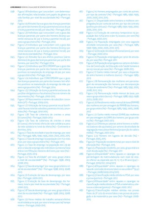 LIVRO BRANCO HOMENS E IGUALDADE DE GÉNERO EM PORTUGAL
038
041
042
042
043
043
043
044
045
045
051
051
062
062
063
063
064
064
065
065
066
Figura 1.18 Indivíduos que ‘concordam’ com determina-
das aﬁrmações relacionadas com papéis de género na
vida familiar, por nível de escolaridade (%) – Portugal,
2014
Figura1.19Atitudesfaceaogozodaslicençasparentais
porpartedoshomens(licençaparentalexclusivadopai
elicençaparentalinicial),porsexo(%)–Portugal,2014
Figura 1.20 Indivíduos que ‘concordam’ com o gozo das
licenças parentais por parte dos homens (licença pa-
rental exclusiva do pai e licença parental inicial), por
sexoegrupo etário(%)–Portugal,2014
Figura 1.21 Indivíduos que ‘concordam’ com o gozo das
licenças parentais por parte dos homens (licença pa-
rental exclusiva do pai e licença parental inicial), por
níveldeescolaridade(%)–Portugal,2014
Figura 1.22 Atitudes face aos efeitos positivos (vários
domínios) do gozo das licenças parentais por parte dos
homens, porsexo(%)–Portugal,2014
Figura 1.23 Indivíduos que DISCORDAM que o gozo das
licenças parentais por parte dos homens tem efeitos
positivos na manutenção do emprego do pai, por sexo
egrupo etário (%)–Portugal,2014
Figura 1.24 Indivíduos que CONCORDAM que o gozo
das licenças parentais por parte dos homens tem efei-
tos positivos na manutenção do emprego da mãe, por
sexoegrupo etário(%)–Portugal,2014
Figura 1.25 Utilização da licença parental exclusiva do
pai (dias obrigatórios e facultativos) face ao número de
nascimentos(%)–Portugal,2000-2015
Figura 1.26 Nascimentos e número de subsídios conce-
didos(nº) –Portugal,2009-2015
Figura 1.27 Utilização da licença parental inicial boniﬁ-
cadafaceaototaldesubsídiosparentaisiniciaisconce-
didos(%) –Portugal,2010-2015
Figura 1.28 Taxa de cobertura de creches e amas
(0-3anos) (%) –Portugal,2000-2014
Figura 1.29 Taxa de cobertura de creches e amas
(0-3 anos), oferta total, oferta da rede solidária e peso
da rede solidária no total da oferta (%) – Continente e
distritos, 2013
Figura2.1Taxadeatividadeetaxadeemprego,porsexo
(%) -Portugal, 1985,1990,1995,2000,2005,2010,2015
Figura 2.2Taxa de emprego na população com 15 e mais
anos, porsexoegrupoetário(%)–Portugal,2015
Figura 2.3 Taxa de emprego na população dos 24-49
anos e taxa de emprego dos indivíduos na mesma faixa
etária com ﬁlhos/as menores de 6 anos, por sexo (%) –
Portugal, 2005-2014
Figura 2.4 Taxa de atividade*, por sexo, grupo etário
e nível de escolaridade** (%) - Portugal, 1998, 2003,
2008, 2013
Figura2.5Taxadeemprego*,porsexo,grupoetárioení-
vel de escolaridade** (%) – Portugal, 1998, 2003, 2008,
2013
Figura 2.6 Evolução da taxa de desemprego, por sexo
(%) –Portugal, 2000-2015
Figura 2.7 Evolução da taxa de desemprego dos ho-
mens, total e por nível de escolaridade (%) – Portugal,
2000-2015
Figura2.8Taxadedesemprego,porsexo,grupoetárioe
nível de escolaridade (%) – Portugal, 1998, 2003, 2008,
2013
Figura 2.9 Horas médias de trabalho semanal efetivo
na atividade principal, por sexo e tempo parcial/ tempo
inteiro –Portugal,2000-2015
067
067
068
068
069
069
070
072
072
073
073
074
074
074
084
085
086
086
086
087
087
Figura 2.10 Homens empregados por conta de outrem,
por tipo de contrato* (%) – Portugal, 1985, 1990, 1995,
2000,2005,2010,2015
Figura 2.11 Disparidade entre homens e mulheres em-
pregados/as por conta de outrem, por tipo de contrato
(pontospercentuais)–Portugal,1985,1990,1995,2000,
2005,2010,2015
Figura 2.12 Evolução de contratos temporários na po-
pulação dos 15-64 anos e dos 15-24 anos, por sexo (%)
-Portugal,2000-2015
Figura 2.13 População empregada com uma segunda
atividade remunerada, por sexo (%) – Portugal, 1985,
1990,1995,2000,2005,2010,2015
Figura2.14Duraçãodavidaproﬁssional(anos),porsexo
–Portugal,2000-2014
Figura 2.15 População empregada por setor de ativida-
de,porsexo(%)–Portugal,2011
Figura2.16PopulaçãoempregadanossetoresdaIndús-
tria, da Construção, da Educação e da Saúde humana e
serviçosocial,porsexo(%)–Portugal,2008-2015
Figura 2.17 Ganho médio mensal*, por sexo e disparida-
de entre homens e mulheres (euros) – Portugal, 1985-
2013
Figura 2.18 Remuneração das mulheres em percenta-
gem da remuneração dos homens, por decomposição
dotipoderendimento*(%)–Portugal,1985,1995,2005,
2008,2012,2013
Figura 2.19 Remuneração média mensal de base, por
sexoegrupoetário(euros)–Portugal,1988,1993,1998,
2003,2008,2012
Figura2.20Rendimentomédiomensaldebase(RMMB)
das mulheres em percentagem do RMMB dos homens,
porgrupoetário(%)–Portugal,1985,1995,2005,2008,
2012
Figura 2.21 Ganho médio mensal (GMM) das mulheres
em percentagem do GMM dos homens, por grupo etá-
rio(%)–Portugal,2007-2013
Figura 2.22 Diferenças salariais entre homens e mulhe-
res(valoresnãoajustados),porsetoresdeatividadede
segregaçãomasculinaefeminina(proporçãodosalário
médio)–Portugal,2007-2014
Figura 2.23 Homens em lugares de decisão (%) –
Portugal,2005,2015
Figura3.1 Populaçãoresidentetotal,porsexoenívelde
educação(%)–Portugal,2015
Figura3.2Populaçãoresidente,porsexo,grupoetárioe
níveldeeducação(%)–Portugal,2011
Figura3.3Disparidade* entre rapazes e raparigas na
percentagem de matriculados/as num nível de ensi-
no inferior ao esperado aos 10, 12, 15 e 18 anos (p.p.) –
Portugal,2010/2011,2014/2015
Figura3.4Disparidade* entre rapazes e raparigas na
taxadeconclusãodoensinobásicoesecundário**(p.p.)
–Portugal,2008/2009-2014/2015
Figura3.5Classiﬁcação média obtida no PISA, por sexo
eprova(pontos)–Portugal,2012
Figura3.6Disparidade* entre rapazes e raparigas na
classiﬁcação média obtida no PISA a matemática, a lei-
turaeaciências(pontos)–Portugal,2000,2012
Figura3.7 Classiﬁcações médias obtidas nas provas
ﬁnais do 3º ciclo do ensino básico nas provas de portu-
guês e de matemática, por sexo (%) – Portugal, 2006-
2015
 