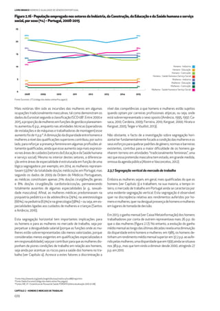 CAPÍTULO 2 - HOMENS E MERCADO DE TRABALHO
070
LIVRO BRANCO HOMENS E IGUALDADE DE GÉNERO EM PORTUGAL
2008 2009 2010 2011 2012 2013 2014 2015
0
5
10
15
20
25
20%
16%
20%
12%
11%
3%
2%
1%
14%
13%
21%
16%
12%
4%
3%
1%
Figura2.16-PopulaçãoempregadanossetoresdaIndústria,daConstrução,daEducaçãoedaSaúdehumanaeserviço
social,porsexo(%)–Portugal,2008-2015
Mulheres - Contrução
Mulheres - Educação
Homens - Contrução
Homens - Educação
Homens - Indústria
Homens - Saúde Humana e Serviço Social
Mulheres - Indústria
Fonte: Eurostat, LFS (código dos dados online:lfsa_egan2).
Mulheres - Saúde Humana e Serviço Social
Mais notórias têm sido as incursões das mulheres em algumas
ocupaçõestradicionalmentemasculinas,talcomodemonstramos
dadosdoEurostatsegundoaclassiﬁcaçãoISCO-087
.Entre2000e
2015,aproporçãodemulheresemfunçõesdegestãoeplaneamen-
to aumentou 6 p.p., enquanto nas atividades técnicas (operadoras
de instalações e de máquinas e trabalhadoras de montagem) esse
aumentofoide11p.p.8
.Adiminuiçãodadisparidadeentrehomense
mulheresaníveldasqualiﬁcaçõessuperiorescontribuiu,poroutro
lado, para reforçar a presença feminina em algumas proﬁssões al-
tamente qualiﬁcadas, ainda que esse aumento seja mais expressi-
vonasáreasdecuidados(setoresdaEducaçãoedaSaúdehumana
e serviço social). Mesmo no interior destes setores, a diferencia-
ção entre áreas de especialidade é estruturada em função de uma
lógica segregadora: por exemplo, em 2014, as mulheres represen-
tavam 53,6%9
da totalidade dos/as médicos/as em Portugal, mas
segundo os dados de 2009 da Ordem do Médicos Portugueses,
as médicas constituíam apenas 21% dos/as cirurgiões/ãs gerais
e 8% dos/as cirurgiões/ãs cardiotorácicos/as, permanecendo
totalmente ausentes de algumas especialidades (e. g., sexuali-
dade masculina). Aﬁnal, as mulheres médicas predominavam na
psiquiatria pediátrica e da adolescência (74%), na anestesiologia
(66%), na pediatria (63%) e na ginecologia (58%) – ou seja, em es-
pecialidades ligadas aos cuidados de mulheres e crianças (Santos
eAmâncio,2016).
Esta segregação horizontal tem importantes implicações para
os homens e para as mulheres no mercado de trabalho, seja por
perpetuar a desigualdade salarial (porque as funções onde as mu-
lheres estão sobrerrepresentadas são menos valorizadas, porque
consideradas menos exigentes em qualiﬁcações especializadas e
emresponsabilidade),sejaporcontribuirparaqueasmulheresdis-
ponham de piores condições de trabalho em relação aos homens,
seja ainda por acentuar os riscos para a saúde dos homens no tra-
balho (ver Capítulo 4). Acresce a estes fatores a discriminação a
nível das competências a que homens e mulheres estão sujeitos
quando optam por carreiras proﬁssionais atípicas, ou seja, onde
está sobrerrepresentado o sexo oposto (Amâncio, 1995, 1997; Ca-
saca, 2010; Cerdeira, 2009; Ferreira, 2010; Kergoat, 2000; Hirata e
Kergoat,2005;TeigereVouillot,2013).
Não obstante, o facto de a investigação sobre segregação hori-
zontalterfundamentalmentefocadoacondiçãodasmulhereseos
seusesforçosparaquebrarpadrõesdegénero,normasebarreiras
existentes, contribui para a maior diﬁculdade de os homens ga-
nharem terreno em atividades “tradicionalmente femininas”, uma
vezqueessapretensãomasculinatemestado,emgrandemedida,
omissadaagendapública(AboimeVasconcelos,2012).
2.3.7 Segregação vertical do mercado de trabalho
Embora as mulheres sejam, em geral, mais qualiﬁcadas do que os
homens (ver Capítulo 3) e trabalhem, na sua maioria, a tempo in-
teiro, o mercado de trabalho em Portugal ainda se caracteriza por
uma evidente segregação vertical. Esta segregação é observável
quer na discrepância relativa aos rendimentos auferidos por ho-
mensemulheres,quernadesigualpresençadehomensemulheres
emlugaresdetomadadedecisão.
Em 2013, o ganho mensal (ver Caixa Metainformação) dos homens
trabalhadores por conta de outrem representava mais 26 p.p. do
que o das mulheres (ﬁgura 2.17). No entanto, a evolução do ganho
médiomensalaolongodasúltimasdécadasrevelaumadiminuição
da disparidade entre homens e mulheres: em 1985, os homens de-
tinhamumrendimentomédiomensalsuperiorem37,2p.p.aoaufe-
ridopelasmulheres,umadisparidadequeem1995aindasesituava
nos38p.p.,masquetemvindoadiminuirdesde2000,atingindo27
p.p.em2010.
7
Fonte:http://www.ilo.org/public/english/bureau/stat/isco/isco88/major.htm.
8
Fonte:DadosEurostat(códigodosdadosonline:lfse_eegais).
9
Fontes:INE,I.P.-EstatísticasdoPessoaldeSaúde;PORDATA(últimaatualização2016-07-08).
 