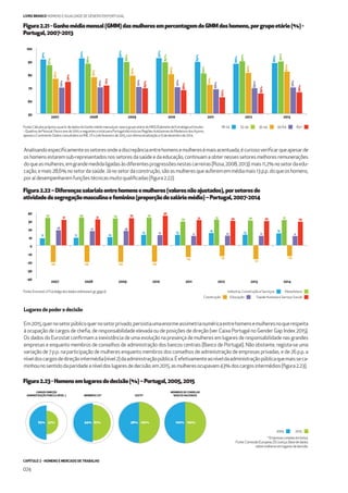 CAPÍTULO 2 - HOMENS E MERCADO DE TRABALHO
074
LIVRO BRANCO HOMENS E IGUALDADE DE GÉNERO EM PORTUGAL
Figura2.21-Ganhomédiomensal(GMM)dasmulheresempercentagemdoGMMdoshomens,porgrupoetário(%)-
Portugal,2007-2013
Figura2.22–Diferençassalariaisentrehomensemulheres(valoresnãoajustados),porsetoresde
atividadedesegregaçãomasculinaefeminina(proporçãodosaláriomédio)–Portugal,2007-2014
Figura2.23-Homensemlugaresdedecisão(%)–Portugal,2005,2015
Analisandoespeciﬁcamenteossetoresondeadiscrepânciaentrehomensemulheresémaisacentuada,écuriosoveriﬁcarqueapesarde
os homens estarem sub-representados nos setores da saúde e da educação, continuam a obter nesses setores melhores remunerações
doqueasmulheres,emgrandemedidaligadasàsdiferentesprogressõesnestascarreiras(Rosa,2008,2013):mais11,2%nosetordaedu-
cação,emais28,6%nosetordasaúde.Jánosetordaconstrução,sãoasmulheresqueauferememmédiamais13p.p.doqueoshomens,
poraídesempenharemfunçõestécnicasmuitoqualiﬁcadas(ﬁgura2.22).
Lugares de poder e decisão
Em2015,quernosetorpúblicoquernosetorprivado,persistiaumaenormeassimetrianuméricaentrehomensemulheresnoquerespeita
à ocupação de cargos de cheﬁa, de responsabilidade elevada ou de posições de direção (ver Caixa Portugal no Gender Gap Index 2015).
Os dados do Eurostat conﬁrmam a inexistência de uma evolução na presença de mulheres em lugares de responsabilidade nas grandes
empresas e enquanto membros de conselhos de administração dos bancos centrais (Banco de Portugal). Não obstante, regista-se uma
variação de 7 p.p. na participação de mulheres enquanto membros dos conselhos de administração de empresas privadas, e de 26 p.p. a
níveldoscargosdedireçãointermédia(nível2)daadministraçãopública.Éefetivamenteaoníveldaadministraçãopúblicaquemaisseca-
minhounosentidodaparidadeaníveldoslugaresdedecisão:em2015,asmulheresocupavam43%doscargosintermédios(ﬁgura2.23).
45-64
Educação
35-44
Construção
25-34
Manufatura
2015
18-24
Indústria, Construção e Serviços
2005
65+
Saúde Humana e Serviço Social
2007 2008 2009 2010 2011 2012 2013
50
60
70
80
90
100
91%
87%
76%
70%
74%
92%
88%
78%
70%
71%
93%
89%
79%
70%
69%
92%
89%
80%
70%
68%
89%
80%
72%
68%
62%
88%
90%
81%
69%
65%
88%
90%
82%
70%
66%
2007 2008 2009 2010 2011 2012 20142013
-40
-30
-20
-10
0
10
20
30
40
9
33
-20
18
31
9
34
-20
17
31
10
33
-20
18
33
13
33
-20
12
36
13
29
-14
11
31
15
31
-13
12
30
13
30
-17
11
30
15
31
-13
11
29
Fonte:CálculosprópriosapartirdedadosdoGanhomédiomensalporsexoegrupoetáriodoMEE/GabinetedeEstratégiaeEstudos
–QuadrosdePessoal.Paraoanode2010,eseguintesototalparaPortugalnãoincluiasRegiõesAutónomasdaMadeiraedosAçores,
apenasoContinente.DadosconsultadosnoINE,I.P.a3defevereirode2015,comúltimaatualizaçãoa15dedezembrode2014.
Fonte:Eurostat,LFS(códigodosdadosonline:earn_gr_gpgr2).
*Empresascotadasembolsa.
Fonte:ComissãoEuropeia,DGJustiça.Basededados
sobremulheresemlugaresdedecisão.
100%100%57%83% 87%94% 100%98%
MEMBROS DE CONSELHO
BANCOS NACIONAISCEO’S*MEMBROS CA*
CARGOS DIREÇÃO
ADMINISTRAÇÃO PÚBLICA NÍVEL 2
 
