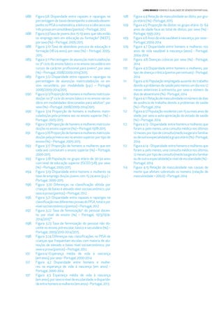 LIVRO BRANCO HOMENS E IGUALDADE DE GÉNERO EM PORTUGAL
088
088
088
089
089
090
090
091
091
093
093
094
096
096
097
098
098
107
107
107
108
109
109
109
110
110
111
111
112
112
112
114
Figura3.8 Disparidade entre rapazes e raparigas na
percentagem de baixo-desempenho e elevado-desem-
penhonoPISAamatemática,aleituraeaciênciasenas
trêsprovas emsimultâneo(pontos)–Portugal,2012
Figura 3.9Taxa de jovens dos 15-19 anos que não estão
no emprego nem em educação ou formação* (NEEF),
porsexo(%)–Portugal,2005-2015
Figura 3.10 Taxa de abandono precoce de educação e
formação (18-24 anos), por sexo (%) – Portugal, 2005-
2015
Figura 3.11 Percentagem de alunos/as matriculados/as
no 3º ciclo do ensino básico e no ensino secundário em
cursos de carácter proﬁssional para jovens*, por sexo
(%) –Portugal,2008/2009-2014/2015
Figura 3.12 Disparidade entre rapazes e raparigas na
percentagem de alunos/as matriculados/as no en-
sino secundário, por modalidade (p.p.) – Portugal,
2008/2009-2014/2015
Figura3.13Proporçãodehomensemulheresmatricula-
dos/as no 3º ciclo do ensino básico e no ensino secun-
dário em modalidades direcionadas para adultos*, por
sexo(%) –Portugal,2008/2009-2014/2015
Figura 3.14 Proporção de homens e mulheres matri-
culados/as pela primeira vez no ensino superior (%) –
Portugal,2005-2015
Figura 3.15Proporção de homens e mulheres matricula-
dos/asnoensinosuperior(%)–Portugal,1978-2015
Figura3.16Proporçãodehomensemulheresmatricula-
dos/as pela primeira vez no ensino superior, por tipo de
ensino(%)–Portugal,2005-2015
Figura 3.17 Proporção de homens e mulheres que em
cada ano concluíram o ensino superior (%) – Portugal,
2000-2015
Figura 3.18 População no grupo etário de 30-34 anos
com nível de educação superior (ISCED 5-8), por sexo
(%) –Portugal,2005-2015
Figura 3.19 Disparidade entre homens e mulheres na
taxa de emprego dos/as jovens com 15-24 anos (p.p.) –
Portugal,2000-2015
Figura 3.20 Diferenças na classiﬁcação obtida por
crianças de baixo e elevado nível socioeconómico, por
sexoeprova(pontos)–Portugal,2012
Figura 3.21 Disparidade entre rapazes e raparigas na
classiﬁcação nas diferentes provas do PISA, total e por
nívelsocioeconómico(pontos)–Portugal,2012
Figura 3.22 Taxa de feminização* do pessoal docen-
te, por nível de ensino (%) – Portugal, 1973/1974-
2014/2015**
Figura 3.23 Taxa de feminização do pessoal não do-
cente no ensino pré-escolar, básico e secundário (%) –
Portugal,2009/2010-2014/2015
Figura 3.24 Diferenças nas classiﬁcações no PISA de
crianças que frequentam escolas com maioria de alu-
nos/as de elevado e baixo nível socioeconómico, por
sexoeprova(pontos)–Portugal,2012
Figura4.1 Esperança média de vida à nascença
(emanos),porsexo-Portugal,2000-2014
Figura 4.2 Disparidade entre homens e mulhe-
res na esperança de vida à nascença (em anos) -
Portugal,2000-2014
Figura 4.3 Esperança média de vida à nascença
(emanos),porsexoeníveldeescolaridade;edisparida-
deentrehomens emulheres (emanos)-Portugal,2013
Figura 4.4 Relação de masculinidade ao óbito, por gru-
poetário(%)-Portugal,2015
Figura4.5 Proporção de óbitos no grupo etário 15- 64
anos de idade face ao total de óbitos, por sexo (%) -
Portugal,1995-2013
Figura 4.6 Anos de vida saudável à nascença, por sexo -
Portugal,2004-2014
Figura 4.7 Disparidade entre homens e mulheres nos
anos de vida saudável à nascença (anos) - Portugal,
2004-2014
Figura 4.8 Doenças crónicas por sexo (%) - Portugal,
2014
Figura 4.9 Disparidade entre homens e mulheres, por
tipo de doença crónica (pontos percentuais) - Portugal,
2014
Figura 4.10 População empregada ausente do trabalho
devido a problemas de saúde pelo menos um dia nos 12
meses anteriores à entrevista, por sexo e número de
diasdeabsentismo(%)-Portugal,2014
Figura4.11Relaçãodemasculinidadenonúmerodedias
de ausência do trabalho devido a problemas de saúde
(%)–Portugal,2014
Figura4.12Populaçãoresidentecom15oumaisanosde
idade, por sexo e auto-apreciação do estado de saúde
(%)–Portugal,2014
Figura 4.13 - Disparidade entre homens e mulheres que
foram a, pelo menos, uma consulta médica nos últimos
12meses,portipodeconsulta(medicinageralefamiliar
oudeoutraespecialidade)egrupoetário(%)-Portugal,
2014
Figura4.14- Disparidade entrehomensemulheresque
foram a, pelo menos, uma consulta médica nos últimos
12meses,portipodeconsulta(medicinageralefamiliar
ou de outra especialidade) e nível de escolaridade (%) -
Portugal,2014
Figura 4.15 Relação de masculinidade nas causas de
morte que afetam sobretudo os homens (relação de
masculinidade>200,0)–Portugal,2014
 