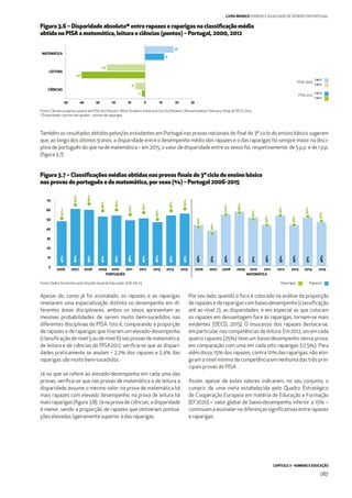 CAPÍTULO 3 - HOMENS E EDUCAÇÃO
087
LIVRO BRANCO HOMENS E IGUALDADE DE GÉNERO EM PORTUGAL
Também os resultados obtidos pelos/as estudantes em Portugal nas provas nacionais do ﬁnal do 3º ciclo do ensino básico sugerem
que, ao longo dos últimos 9 anos, a disparidade entre o desempenho médio dos rapazes e o das raparigas foi sempre maior na disci-
plina de português do que na de matemática – em 2015, o valor de disparidade entre os sexos foi, respetivamente, de 5 p.p. e de 1 p.p.
(ﬁgura 3.7).
Figura 3.6 – Disparidade absoluta* entre rapazes e raparigas na classiﬁcação média
obtida no PISA a matemática, leitura e ciências (pontos) – Portugal, 2000, 2012
Fonte: Cálculos próprios a partir de PISA 2012 Results: What Students Know and Can Do (Volume I, Revised edition, February 2014): © OECD 2014.
* Disparidade = pontos de rapazes – pontos de raparigas
-50 -40 -30 -20 -10 0 10 20 30
-24
18
-6
-2
-40
12
MATEMÁTICA
LEITURA
CIÊNCIAS
Figura 3.7 – Classiﬁcações médias obtidas nas provas ﬁnais do 3º ciclo do ensino básico
nas provas de português e de matemática, por sexo (%) – Portugal 2006-2015
Apesar de, como já foi assinalado, os rapazes e as raparigas
revelarem uma especialização distinta no desempenho em di-
ferentes áreas disciplinares, ambos os sexos apresentam as
mesmas probabilidades de serem muito bem-sucedidos nas
diferentes disciplinas do PISA. Isto é, comparando a proporção
de rapazes e de raparigas que tiveram um elevado-desempenho
(classiﬁcação de nível 5 ou de nível 6) nas provas de matemática,
de leitura e de ciências do PISA2012, veriﬁca-se que as dispari-
dades praticamente se anulam – 2,2% dos rapazes e 2,4% das
raparigas são muito bem-sucedidos.
Já no que se refere ao elevado-desempenho em cada uma das
provas, veriﬁca-se que nas provas de matemática e de leitura a
disparidade assume o mesmo valor: na prova de matemática há
mais rapazes com elevado desempenho; na prova de leitura há
mais raparigas (ﬁgura 3.8). Já na prova de ciências, a disparidade
é menor, sendo a proporção de rapazes que obtiveram pontua-
ções elevadas ligeiramente superior à das raparigas.
Por seu lado, quando o foco é colocado na análise da proporção
de rapazes e de raparigas com baixo-desempenho (classiﬁcação
até ao nível 2), as disparidades, e em especial as que colocam
os rapazes em desvantagem face às raparigas, tornam-se mais
evidentes (OECD, 2015). O insucesso dos rapazes destaca-se,
em particular, nas competências de leitura. Em 2012, um em cada
quatro rapazes (25%) teve um baixo-desempenho nessa prova,
em comparação com uma em cada oito raparigas (12,5%). Para
alémdisso,15%dosrapazes,contra10%dasraparigas,nãoatin-
giram o nível mínimo de competência em nenhuma das três prin-
cipais provas do PISA.
Assim, apesar de estes valores indicarem, no seu conjunto, o
cumprir de uma meta estabelecida pelo Quadro Estratégico
de Cooperação Europeia em matéria de Educação e Formação
(EF2020) – valor global de baixo-desempenho inferior a 15% –
continuamaassinalar-sediferençassigniﬁcativasentrerapazes
e raparigas.
20072006 2008 2009 2010
PORTUGUÊS MATEMÁTICA
2011 2012 2013 2014 2015 20072006 2008 2009 2010 2011 2012 2013 2014 2015
0
10
20
30
40
50
60
70
47%50%
60%64%
59%65%
52%58%
53%59%
48%54%
50%56%
46%49%
53%58%
55%
43%41%
37%34%
54%54%
57%56%
51%49%
43%43%
53%53%
43%43%
51%52%
46%47%
60%
Raparigas RapazesFonte: Dados fornecidos pela Direção-Geral de Educação: 2016-09-23
H<M
H>M
H<M
H>M
PISA 2000
PISA 2012
 