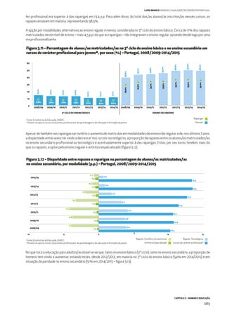 CAPÍTULO 3 - HOMENS E EDUCAÇÃO
089
LIVRO BRANCO HOMENS E IGUALDADE DE GÉNERO EM PORTUGAL
Figura 3.11 – Percentagem de alunos/as matriculados/as no 3º ciclo do ensino básico e no ensino secundário em
cursos de carácter proﬁssional para jovens*, por sexo (%) – Portugal, 2008/2009-2014/2015
Figura 3.12 – Disparidade entre rapazes e raparigas na percentagem de alunos/as matriculados/as
no ensino secundário, por modalidade (p.p.) – Portugal, 2008/2009-2014/2015
2010/112009/102008/09 2011/12
3º CICLO DO ENSINO BÁSICO
2012/13 2013/14 2014/15 2010/112009/102008/09 2011/12
ENSINO SECUNDÁRIO
2012/13 2013/14 2014/15
0
10
20
30
40
50
60
14,1%
8,4%
12,9%
7,6%
12,5%
7,2%
12,6%
7,4%
10,3%
6,1%
10,2%
6,1%
11,2%
6,7%
38,8%28,5%
43,1%32,3%
43,8%33,1%
45,0%33,5%
48,4%35,7%
49,4%35,9%
48,4%35,0%
ter proﬁssional era superior à das raparigas em 13,4 p.p. Para além disso, do total dos/as alunos/as inscritos/as nesses cursos, os
rapazes estavam em maioria, representando 58,5%.
A opção por modalidades alternativas ao ensino regular é menos considerada no 3º ciclo do ensino básico. Cerca de 11% dos rapazes
matriculados neste nível de ensino – mais 4,5 p.p. do que as raparigas – não integravam o ensino regular, optando desde logo por uma
via proﬁssionalizante.
Apesardetambémnasraparigassernotóriooaumentodematrículasemmodalidadesdeensinonãoregular,ede,nosúltimos7anos,
a disparidade entre sexos ter vindo a decrescer nos cursos tecnológicos, a proporção de rapazes entre os alunos/as matriculados/as
no ensino secundário proﬁssional ou tecnológico é acentuadamente superior à das raparigas. Estas, por seu turno, tendem, mais do
que os rapazes, a optar pelo ensino regular e artístico-especializado (ﬁgura 3.12).
Raparigas
Rapazes
Regular:TecnológicosRegular: Cientíﬁco-Humanísticas
Cursos de carácter proﬁssional*Artístico-Especializado
Fonte: Estatísticas da Educação, DGEEC.
*Incluem-se aqui os cursos vocacionais, proﬁssionais, de aprendizagem e de educação e formação de jovens.
Fonte: Estatísticas da Educação, DGEEC.
*Incluem-se aqui os cursos vocacionais, proﬁssionais, de aprendizagem e de educação e formação de jovens.
0,7
13,4
13,5
12,7
11,5
10,7
10,8
10,3
0,9
1,9
3,3
4,2
3,8
4,0
-0,7
-0,5
-0,9
-0,5
-1,9
-0,4
-3,3
-4,2
-0,3
-3,8
-0,2
-4
-0,2
-0,4
-10 -5 0
5
10 15
2008/09
2009/10
2010/11
2011/12
2012/13
2013/14
2014/15
No que toca à educação para adultos/as observa-se que, tanto no ensino básico (3º ciclo) como no ensino secundário, a proporção de
homens tem vindo a aumentar, estando estes, desde 2012/2013, em maioria no 3º ciclo do ensino básico (54% em 2014/2015) e em
situação de paridade no ensino secundário (51% em 2014/2015 – ﬁgura 3.13).
 