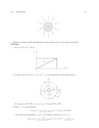 10.2. EXEMPLOS 91
O
… c 
%
‰
“
T
!
B
j
Quando um campo vetorial n˜ao depende do tempo diremos que ele ´e um campo estacion´ario.
Exemplos:
1. F(x, y) = 2xi + yj = (2x, y)
E
T
B
.................................................................
...............................................................................................................................
x
y
F
2. O campo vetorial F(x, y) = −yi + xj = (−y, x) geometricamente ´e da seguinte forma:
'
'
'
E
E
T
T
Tc
c
c
E
T
F
Ex
y
PT
De fato pois, F(P), OP = −y, x), (x, y) = 0, logo F(P) ⊥ OP.
3. Dado c  0, o campo vetorial
T(x, y, z) =
c
(x2 + y2 + z2)3/2
(x, y, z), (x, y, z) = (0, 0, 0)
´e um campo vetorial paralelo a (x, y, z), com sentido contr´ario ao de (x, y, z) e
T(x, y, z) =
|c|
(x2 + y2 + z2)3/2
(x2
+ y2
+ z2
)1/2
=
|c|
x2 + y2 + z2
,
 