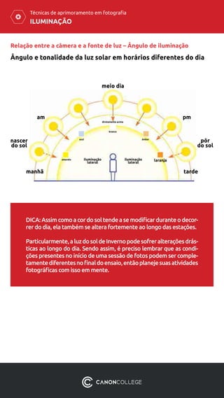 ILUMINAÇÃO
Técnicas de aprimoramento em fotografia
Relação entre a câmera e a fonte de luz – Ângulo de iluminação
Ângulo e tonalidade da luz solar em horários diferentes do dia
meio dia
nascer
do sol
amarelo iluminação
lateral
iluminação
lateral
azul
branco
âmbar
laranja
diretamente acima
pmam
pôr
do sol
tardemanhã
DICA:Assimcomoacordosoltendeasemodificarduranteodecor-
rer do dia, ela também se altera fortemente ao longo das estações.
Particularmente,aluzdosoldeInvernopodesofreralteraçõesdrás-
ticas ao longo do dia. Sendo assim, é preciso lembrar que as condi-
ções presentes no início de uma sessão de fotos podem ser comple-
tamentediferentesnofinaldoensaio,entãoplanejesuasatividades
fotográficas com isso em mente.
 