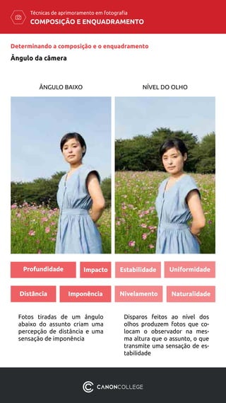 COMPOSIÇÃO E ENQUADRAMENTO
Técnicas de aprimoramento em fotografia
Ângulo da câmera
Determinando a composição e o enquadramento
ÂNGULO BAIXO NÍVEL DO OLHO
Fotos tiradas de um ângulo
abaixo do assunto criam uma
percepção de distância e uma
sensação de imponência
Disparos feitos ao nível dos
olhos produzem fotos que co-
locam o observador na mes-
ma altura que o assunto, o que
transmite uma sensação de es-
tabilidade
Profundidade EstabilidadeImpacto
NaturalidadeDistância NivelamentoImponência
Uniformidade
 