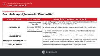 Controle de exposição no modo ISO automático
Determinando a velocidade ISO
MODO DE DISPARO VELOCIDADE ISO DESCRIÇÃO DO CONTROLE DE EXPOSIÇÃO
PROGRAMA AE
Configuração padrão:
 100–12800
Expandida: 100–12800
Limite: dentro da faixa de
valor mínimo ao máximo
Se uma configuração TV específica pode levar a efeitos de trepidação da câmera, a
configuração é deslocada para a maior definição AV.
Se a definição de AV está em seu valor máximo, a velocidade ISO é modificada.
Se os limites mínimo/máximo já estão definidos, a velocidade ISO é alterada a
partir desses limites.
PRIORIDADE DE
OBTURADOR AE
Se o ajuste de abertura está em seu mínimo ou máximo, a sensibilidade iso é
modificada.
PRIORIDADE DE ABERTURA AE
Se com base em uma velocidade de ISO 100 a configuração TV está em um nível
propenso aos efeitos de trepidação da câmera, a velocidade ISO é modificada.
EXPOSIÇÃO MANUAL A sensibilidade ISO é modificada para obter a exposição correta.
AJUSTES DE EXPOSIÇÃO
Técnicas de aprimoramento em fotografia
 
