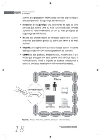 1 Capítulo
              Introdução à segurança
              da informação


               a ativos que processam informações e que se explorados po-
               dem comprometer a segurança da informação;
         •	 Incidentes de segurança: fato decorrente da ação de uma
            ameaça que explora uma ou mais vulnerabilidades, levando
            à perda ou comprometimento de um ou mais princípios da
            segurança da informação;
         •	 Riscos: são probabilidades de ameaças explorarem vulnera-
            bilidades, provocando perdas ou danos aos ativos e as infor-
            mações;
         •	 Impacto: abrangência dos danos causados por um incidente
            de segurança sobre um ou mais processos de trabalho;
         •	 Controles: são práticas, procedimentos, mecanismos e po-
            líticas que protegem um ativo contra uma ameaça, reduz a
            vulnerabilidade, limita o impacto de eventos indesejáveis e
            facilita o processo de recuperação do ambiente afetado.



                                               Controles    Controles    Controles           Controles Controles Controles Controles
                                   Controles




                                                              Ativos


      Am                Vulnerabilidade               ...
             eaç
                 a                                                      Storage
                              Ameaça
                                   Controles




                                                     Servidores      Documentos


                                               Controles    Controles     Controles

              Figura 1.1 Relação entre ativos, controles, ameaças e vulnerabilidades.




  18
                                                                    Curso de Tecnologia em Análise e
                                                                       Desenvolvimento de Sistemas
 