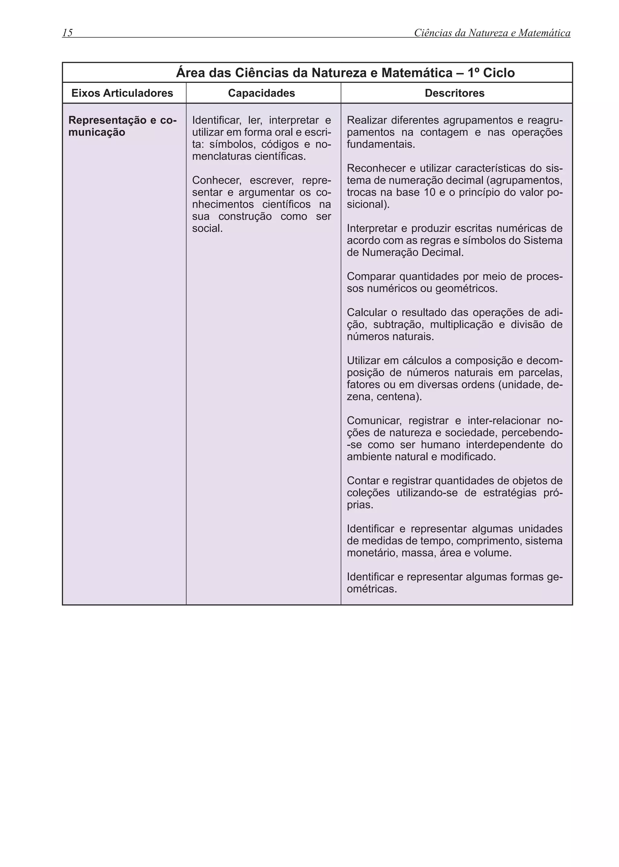 Livro ciencias da natureza e matemática com ficha catalografica | PDF