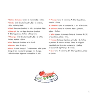 • Leite e derivados: fontes de vitamina B2 e cálcio.     • Pêssego: fonte de vitaminas A, B1 e B2, potássio,
• Limão: fonte de vitaminas B1, B2 e C, potássio,        fósforo e fibras.
cálcio, fósforo e fibras.                                • Pimentão: fonte de vitaminas A, C, B1, B2 e fósforo.
• Maçã: fonte de vitaminas B1 e B2, potássio e fibras.   • Rabanete: fonte de vitaminas B2 e C, potássio,
• Maracujá: rico em fibras, fonte de vitaminas           cálcio e fósforo.
A, B2 e C, potássio, fósforo, cálcio e ferro.            • Salsa: rica em vitamina A, fonte de vitaminas B1, B2
• Morango: fonte de vitaminas B1, B2 e C, cálcio,        e C, potássio, cálcio e ferro.
fósforo, potássio e fibras.                              • Tomate: fonte de vitaminas A, B1, B2 e C, fósforo
• Ovo: fonte de vitaminas A, B2, D e E.                  e potássio. É uma das maiores fontes de licopeno,
• Palmito: fonte de cálcio.                              substância que tem sido amplamente estudada
• Peixe: rico em ômega-3. O consumo do ácido graxo       e relacionada à prevenção de câncer.
ômega-3 tem importante aplicação nas doenças             • Uva: fonte de vitaminas B1, B2 e C, potássio, cálcio
cardiovasculares, depressão e desordens da pele.         e fósforo.




                                                                                                                  93
 