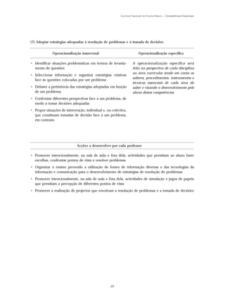 Currículo Nacional do Ensino Básico – Competências Essenciais




(7) Adoptar estratégias adequadas à resolução de problemas e à tomada de decisões


              Operacionalização transversal                             Operacionalização específica

• Identificar situações problemáticas em termos de levanta-        A operacionalização específica será
  mento de questões                                                feita na perspectiva de cada disciplina
                                                                   ou área curricular tendo em conta os
• Seleccionar informação e organizar estratégias criativas
                                                                   saberes, procedimentos, instrumentos e
  face às questões colocadas por um problema
                                                                   técnicas essenciais de cada área do
• Debater a pertinência das estratégias adoptadas em função        saber e visando o desenvolvimento pelo
  de um problema                                                   aluno destas competências
• Confrontar diferentes perspectivas face a um problema, de
  modo a tomar decisões adequadas
• Propor situações de intervenção, individual e, ou colectiva,
  que constituam tomadas de decisão face a um problema,
  em contexto




                              Acções a desenvolver por cada professor

• Promover intencionalmente, na sala de aula e fora dela, actividades que permitam ao aluno fazer
  escolhas, confrontar pontos de vista e resolver problemas
• Organizar o ensino prevendo a utilização de fontes de informação diversas e das tecnologias da
  informação e comunicação para o desenvolvimento de estratégias de resolução de problemas
• Promover intencionalmente, na sala de aula e fora dela, actividades de simulação e jogos de papéis
  que permitam a percepção de diferentes pontos de vista
• Promover a realização de projectos que envolvam a resolução de problemas e a tomada de decisões




                                                   23
 