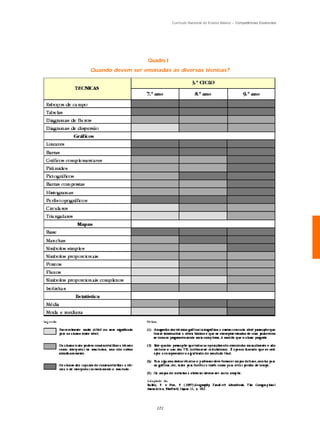 Currículo Nacional do Ensino Básico – Competências Essenciais




                   Quadro I
Quando devem ser ensinadas as diversas técnicas?




                      121
 